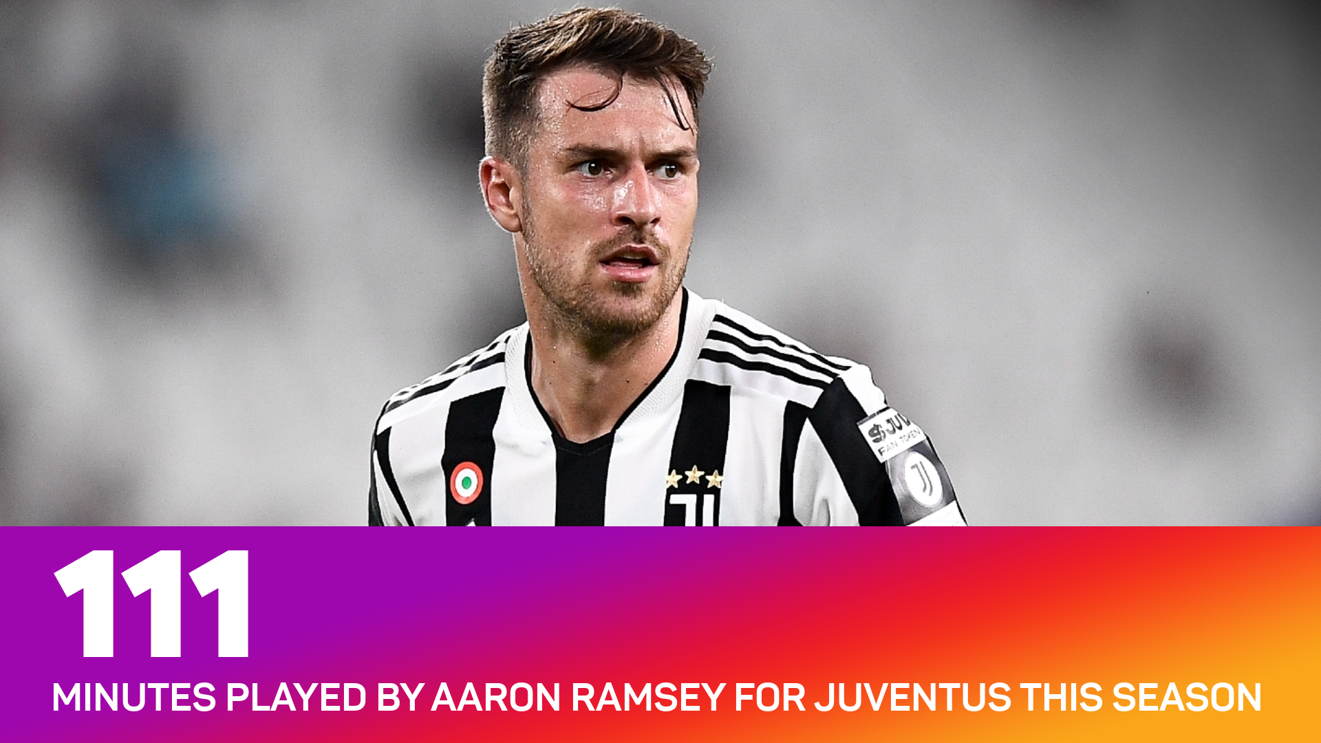 Aaron Ramsey has played 111 minutes for Juventus this season