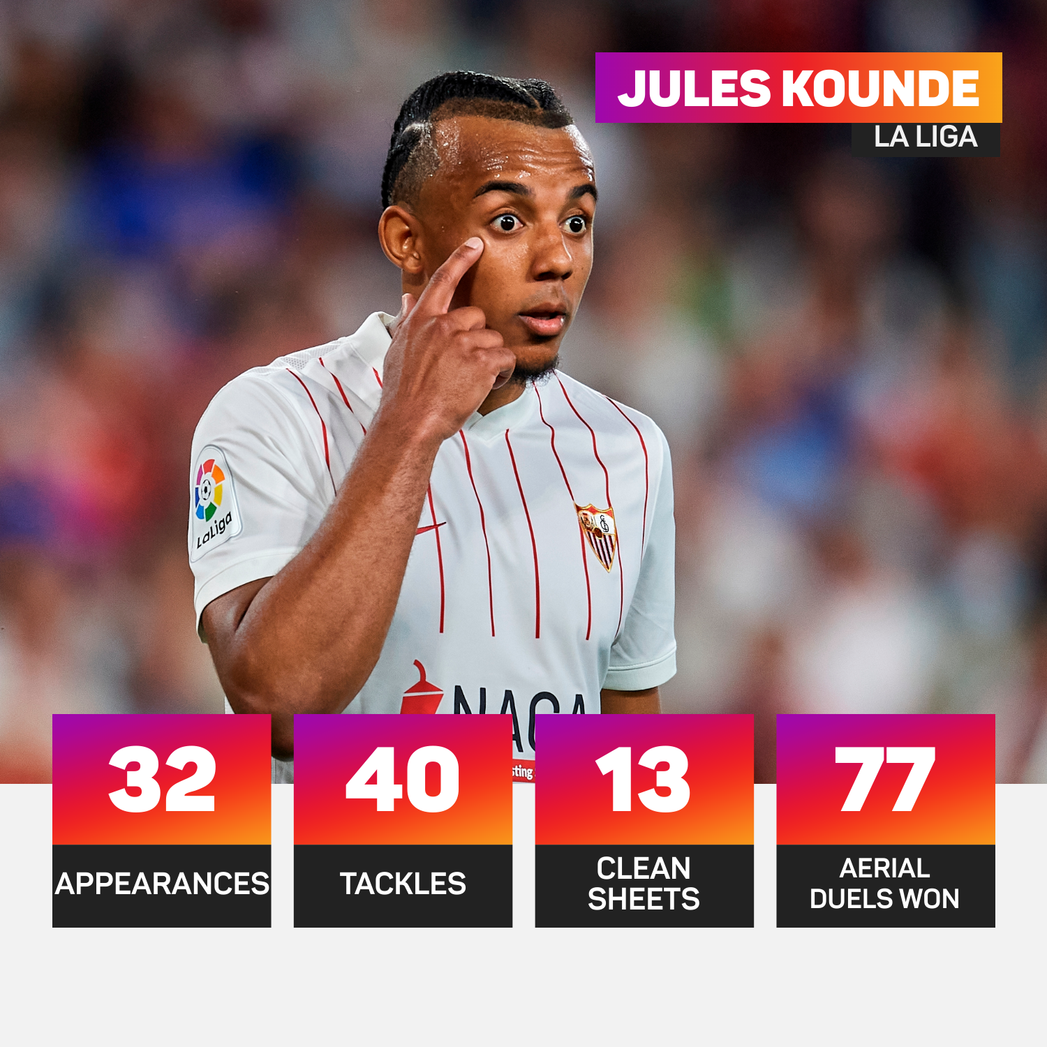 Jules Kounde was one of LaLiga's best defenders