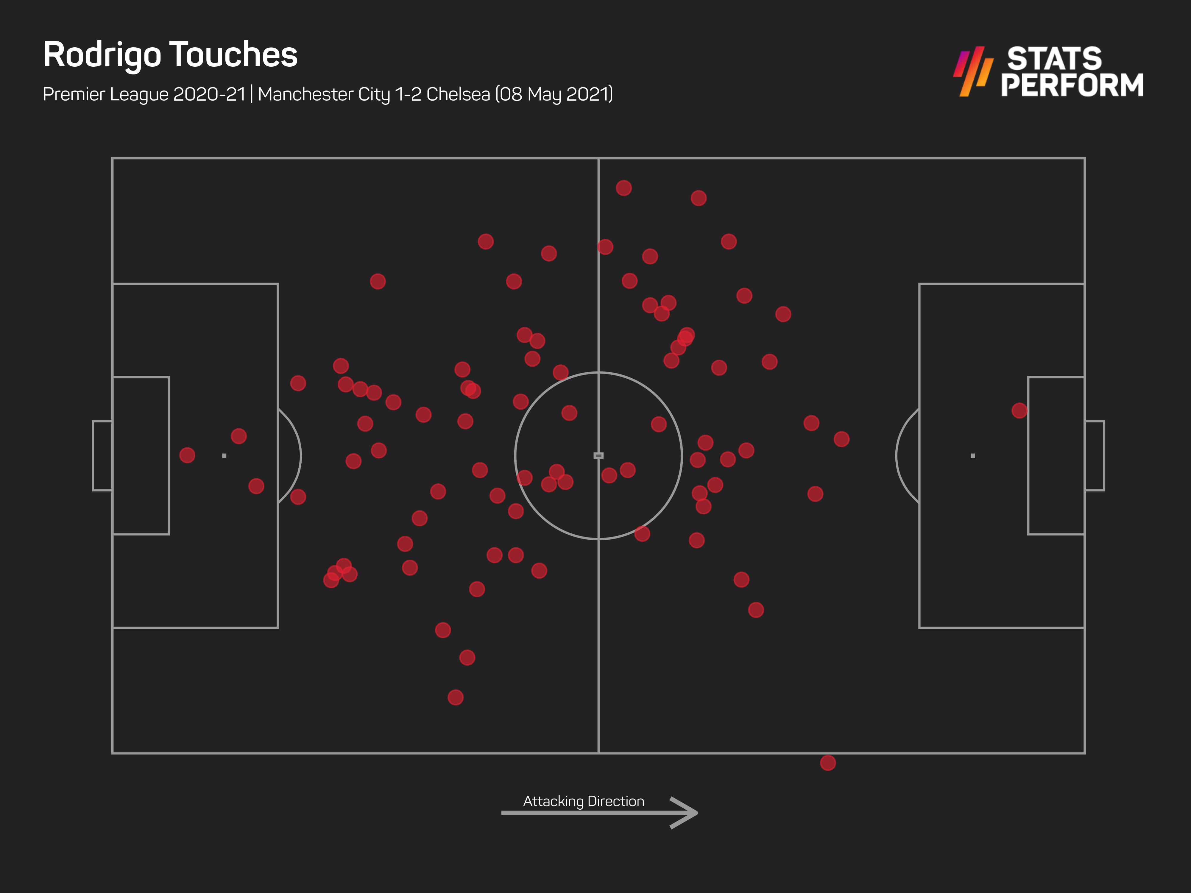 Rodri, Man City v Chelsea