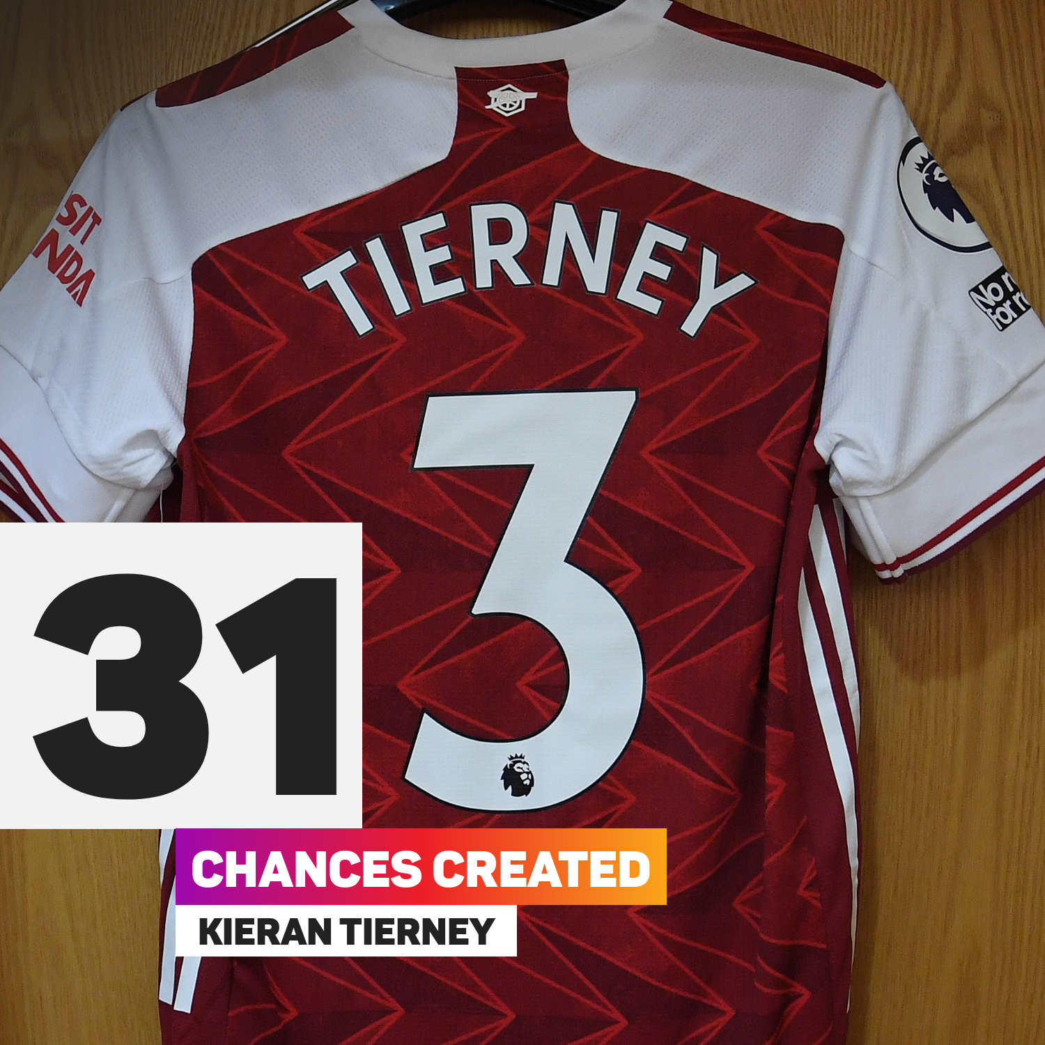 Kieran Tierney