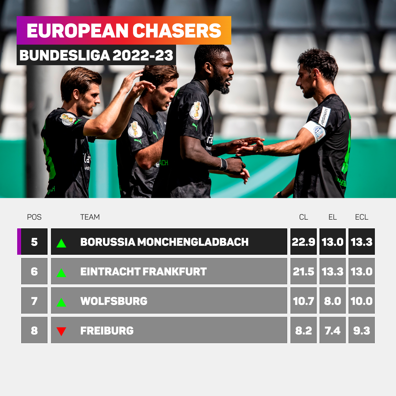 Why the 2022/23 Bundesliga title race is set to be a thriller