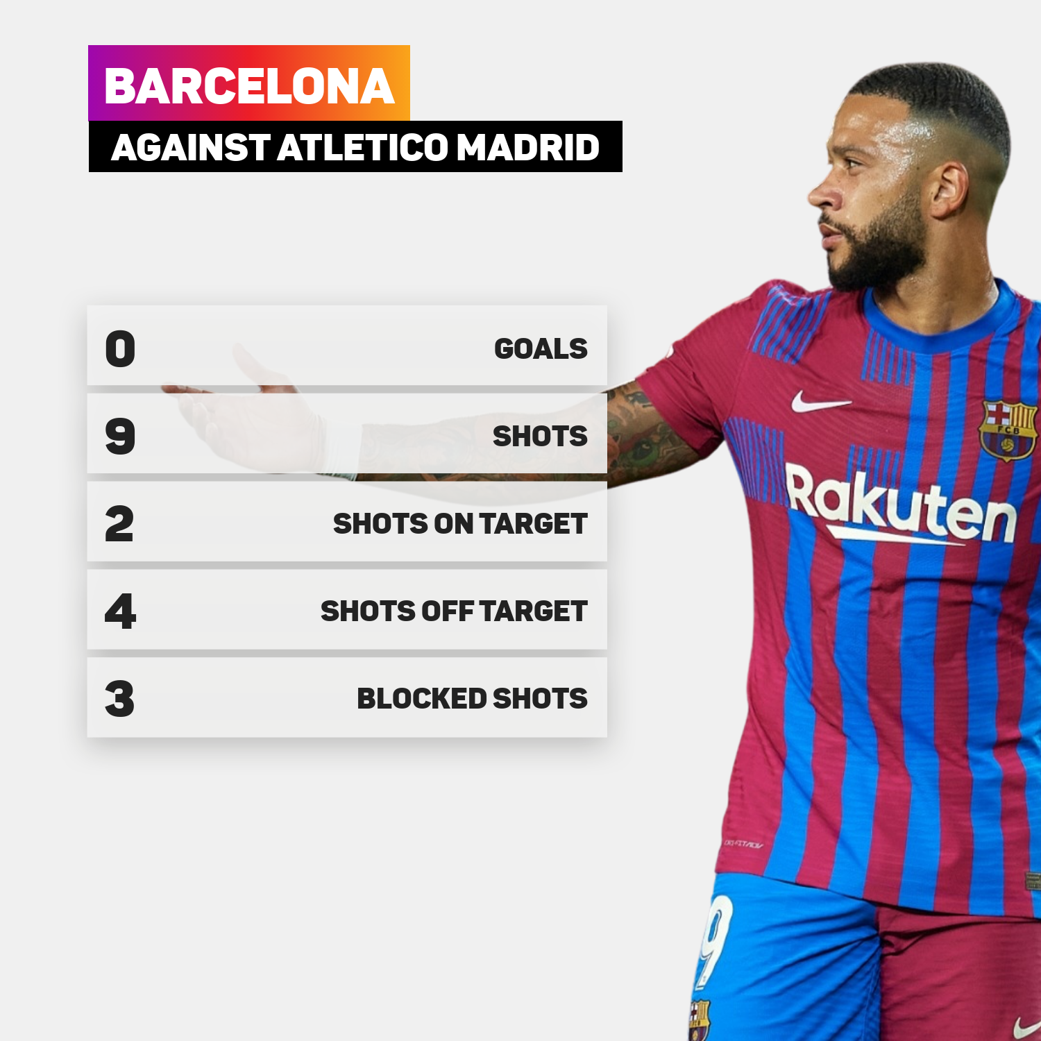 Barcelona had two shots on target against Atletico Madrid