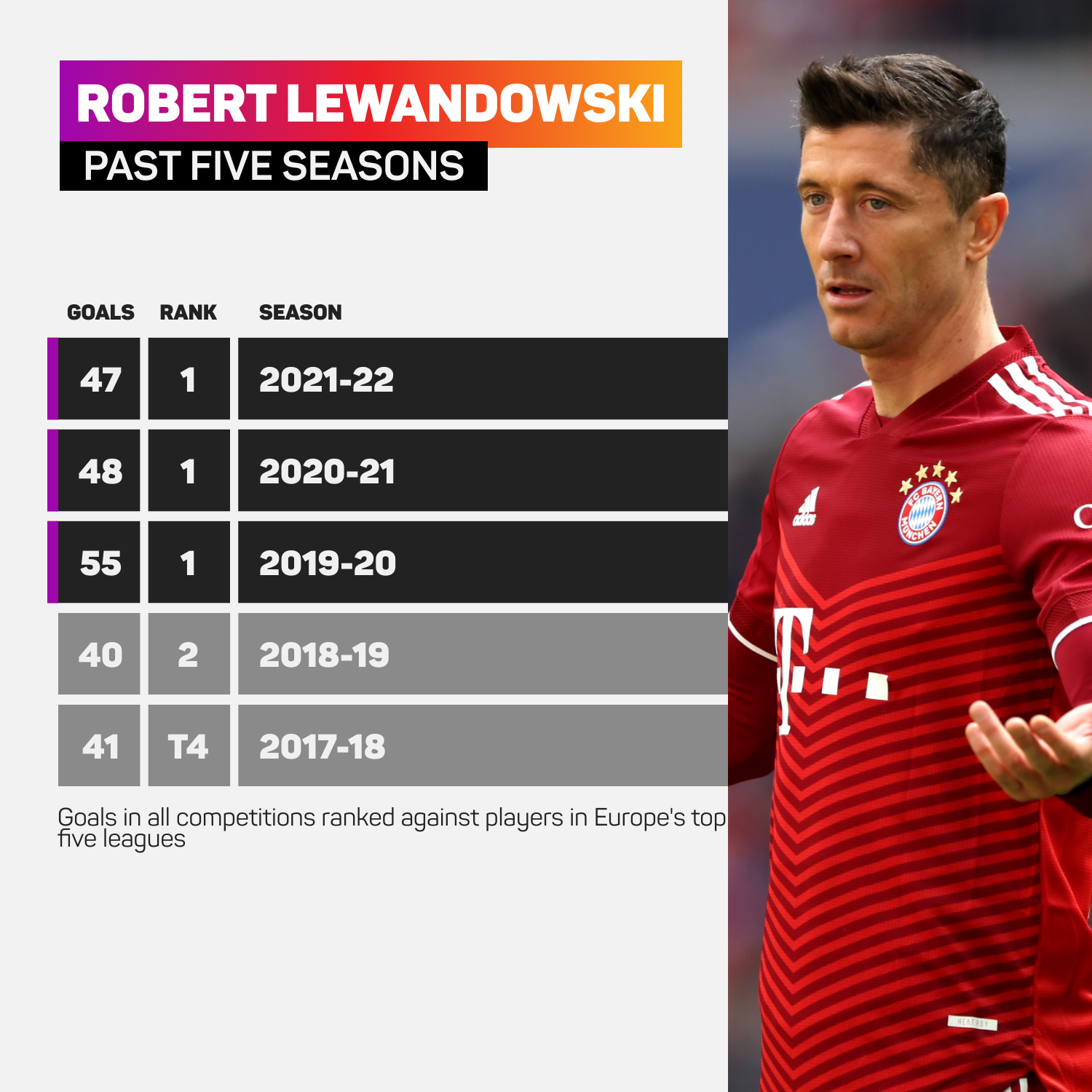 Robert Lewandowski