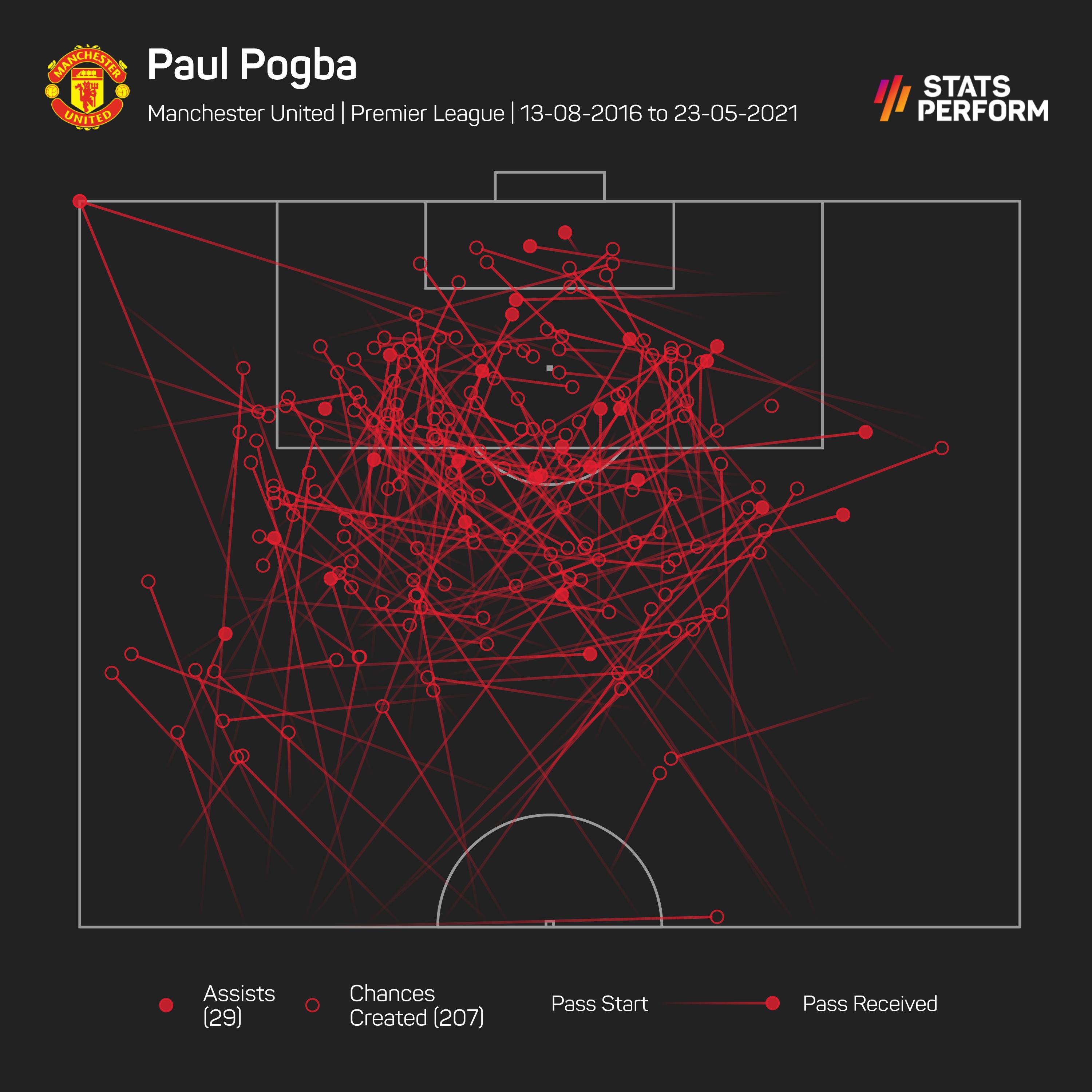 Paul Pogba