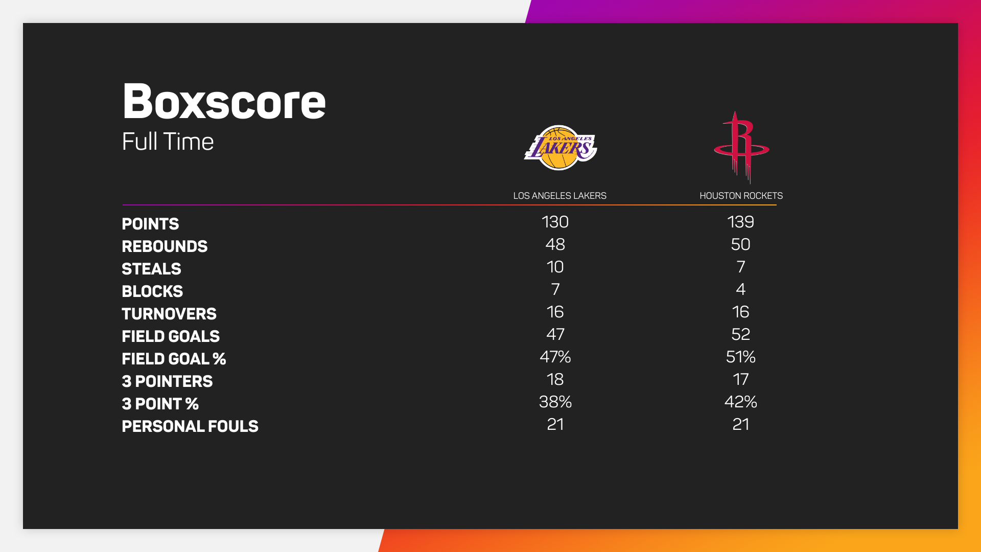 Boxscore: Los Angeles Lakers @ Houston Rockets