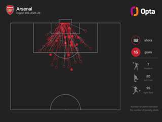 Women's Super League predictions: Man City and Arsenal backed for derby victories, Chelsea eye record
