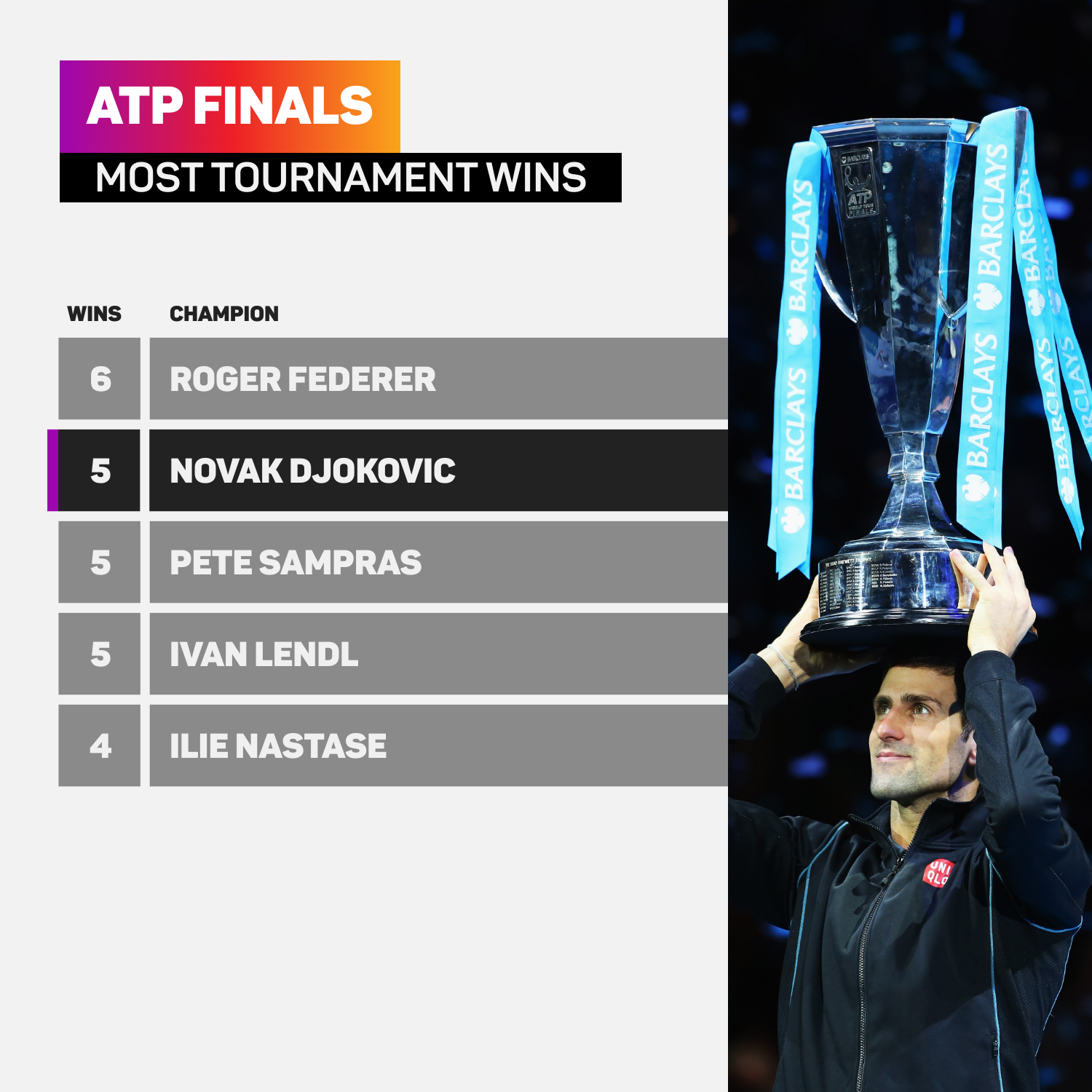 ATP Finals winners