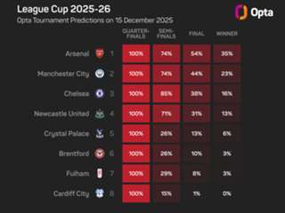 Chelsea tie 'everything you want' from EFL Cup, says Cardiff's Barry-Murphy