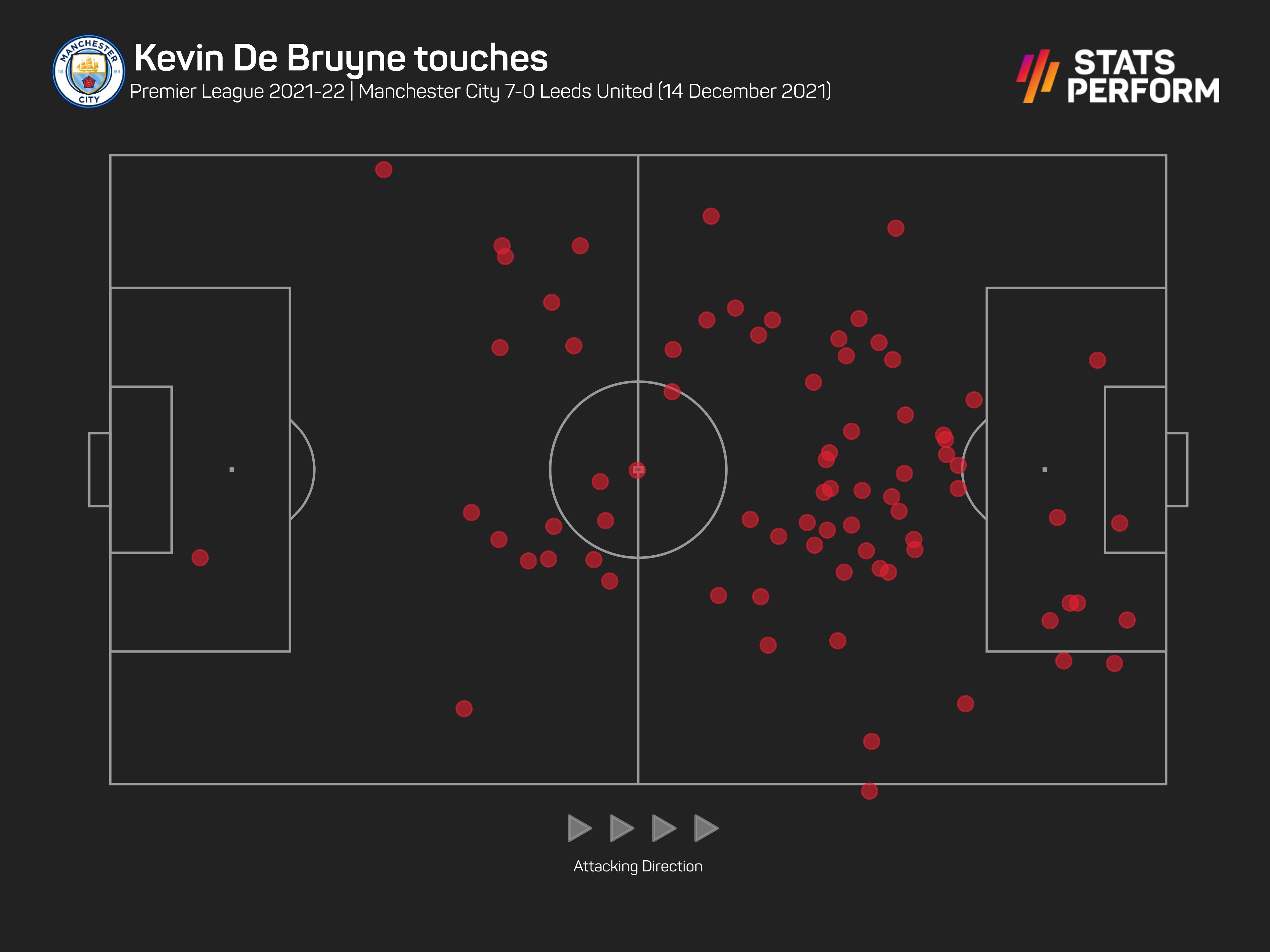 Kevin De Bruyne touch map