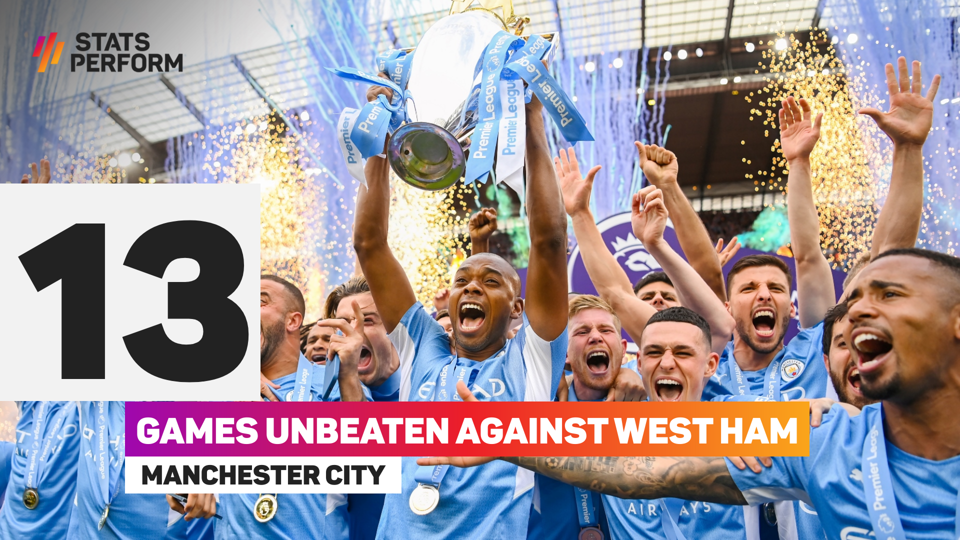 Manchester City unbeaten run against West Ham