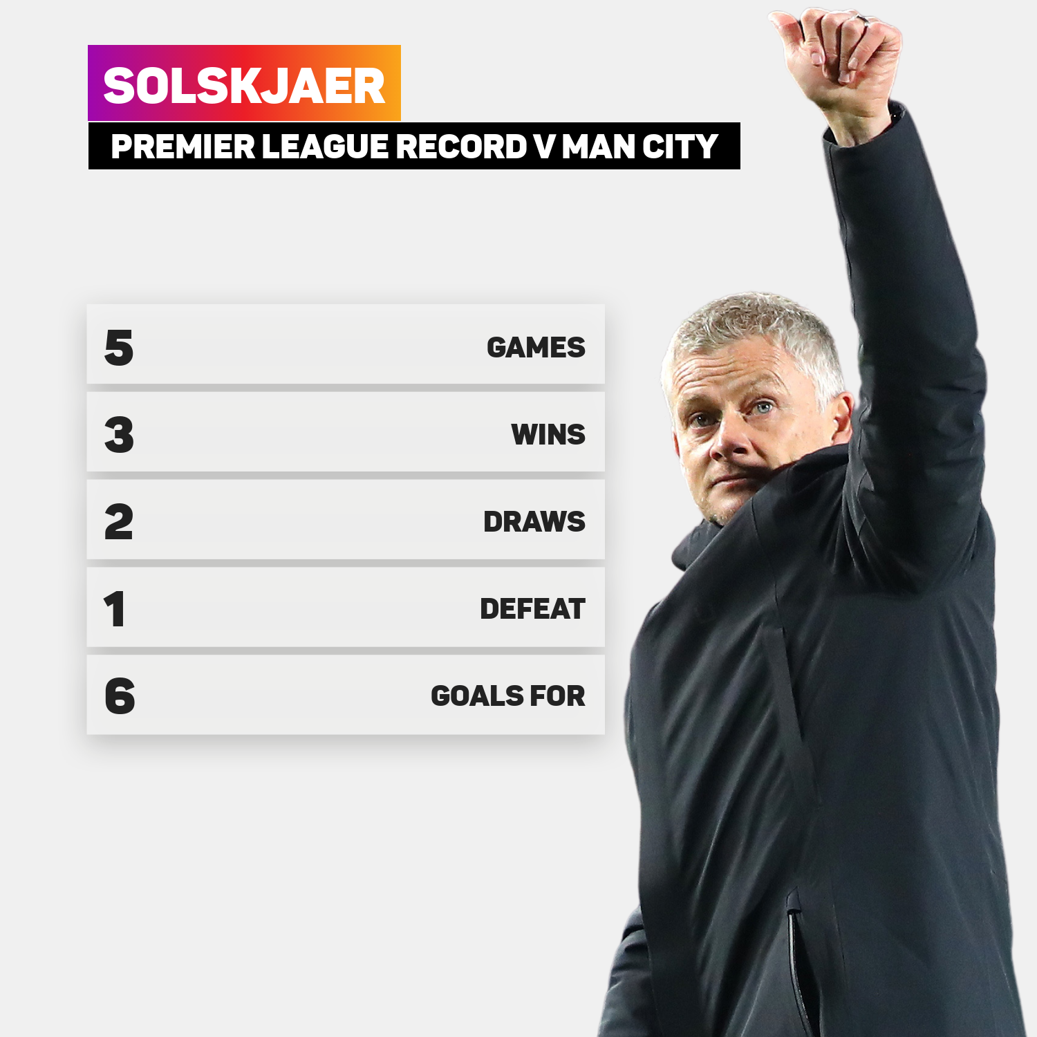 Ole Gunnar Solskjaer has a good record against Manchester City