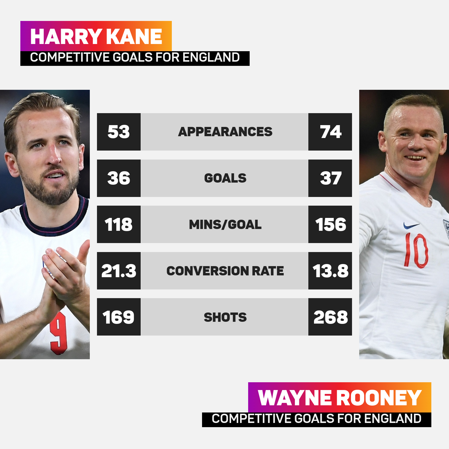 Kane's Spurs struggles put down to upheaval by England boss Southgate