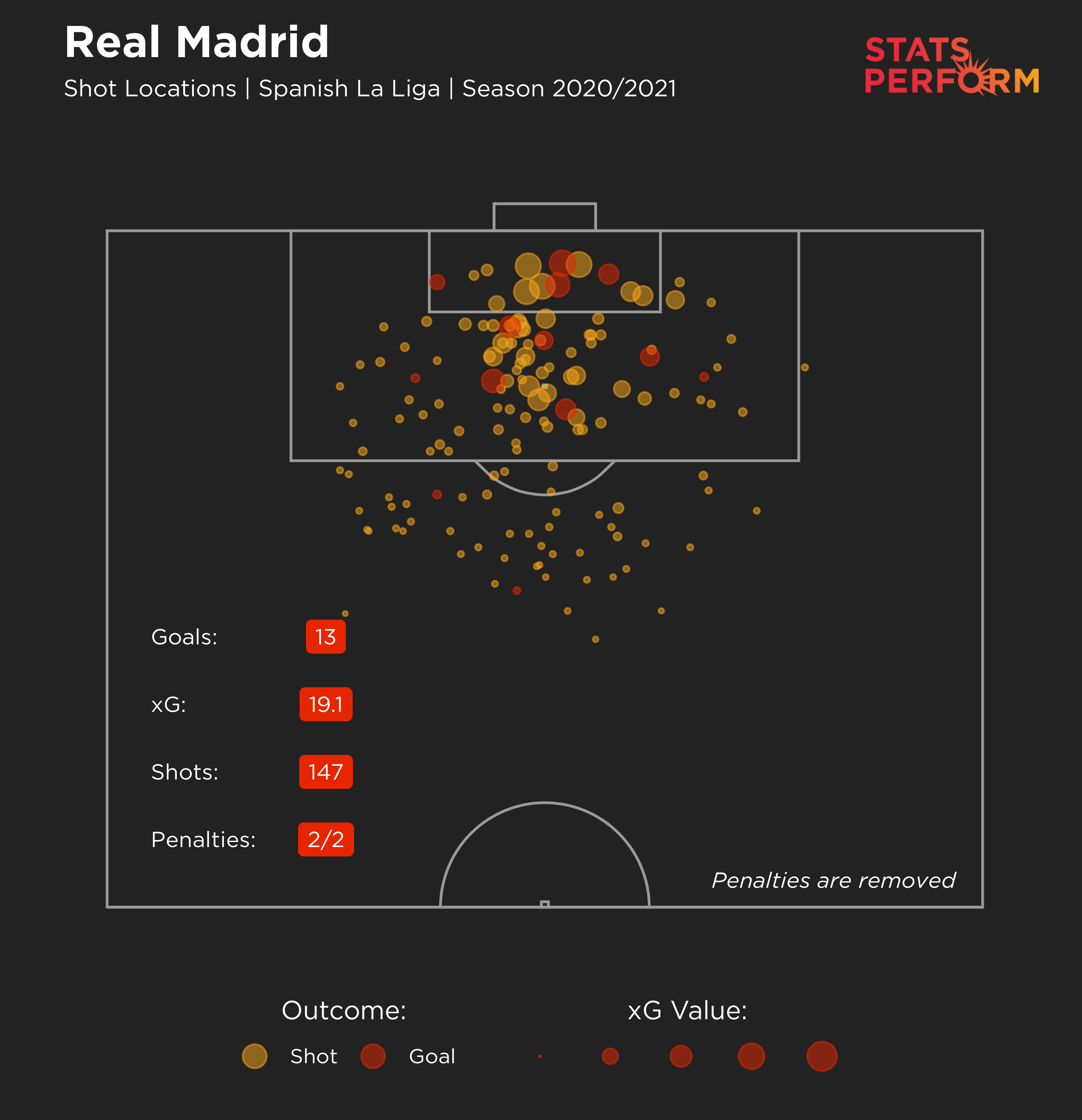 Real Madrid LaLiga xG