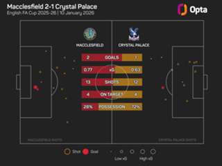 'I can't believe it' – Rooney thrilled after Macclesfield upset FA Cup holders Palace