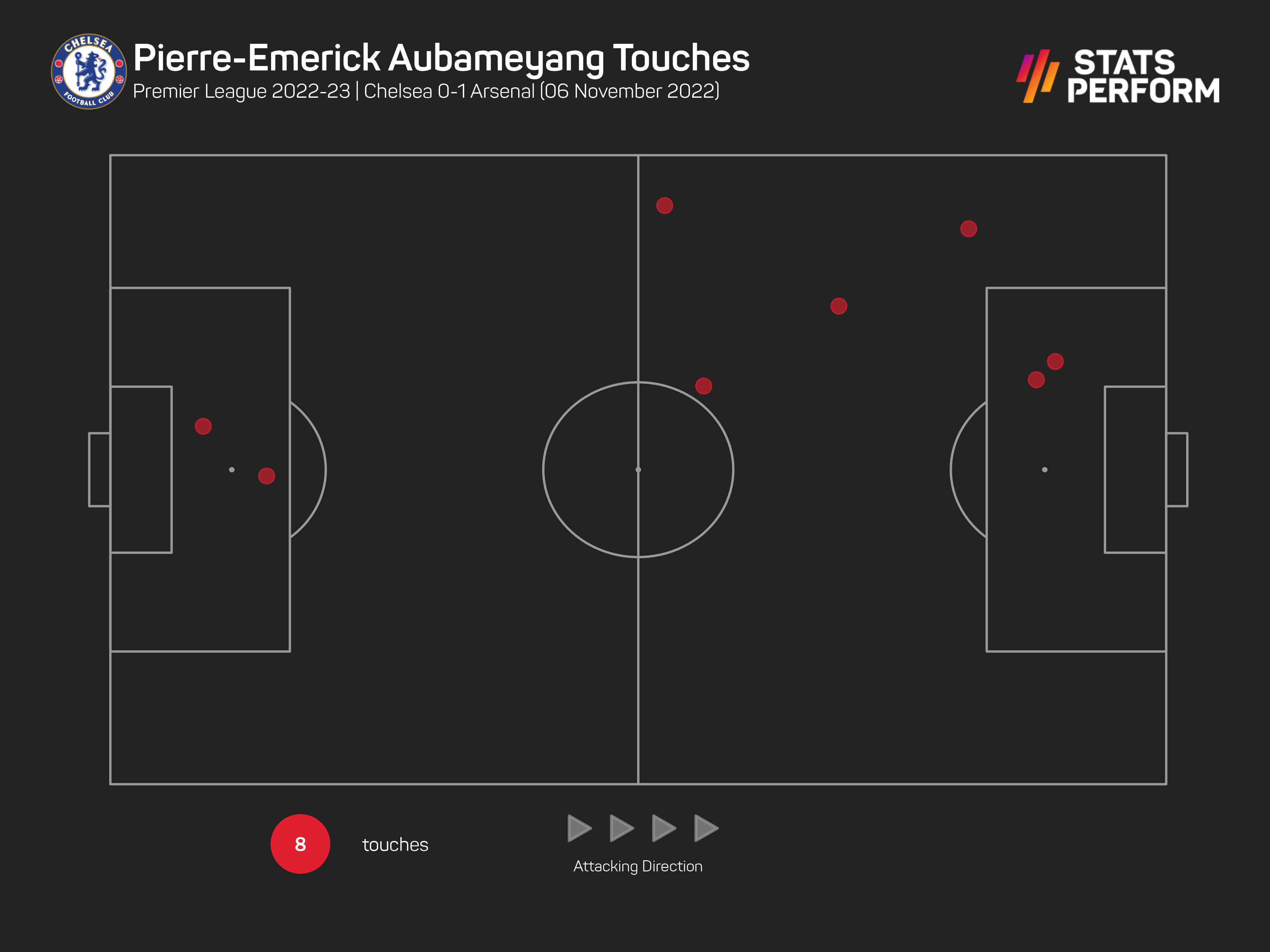 Pierre-Emerick Aubameyang struggled to get in the game