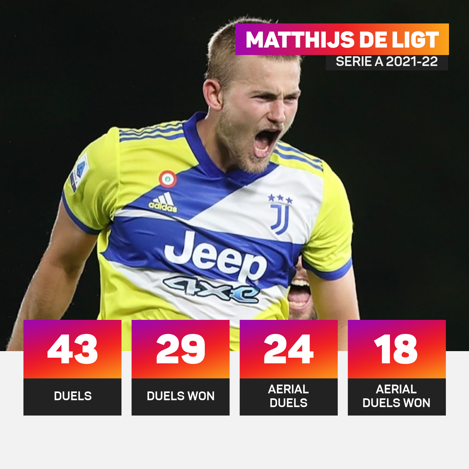 Matthijs de Ligt is dominating this season