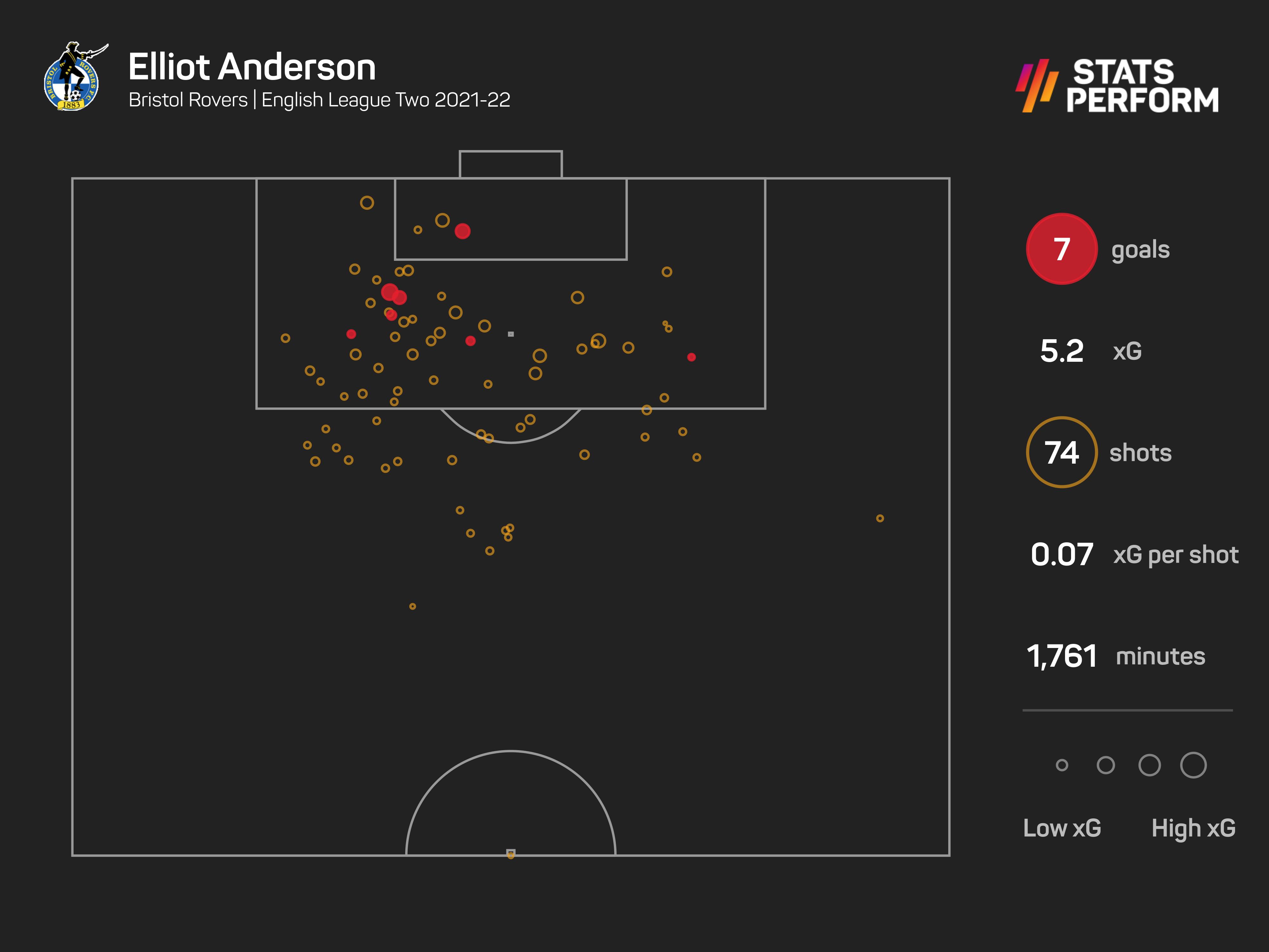 Elliot Anderson