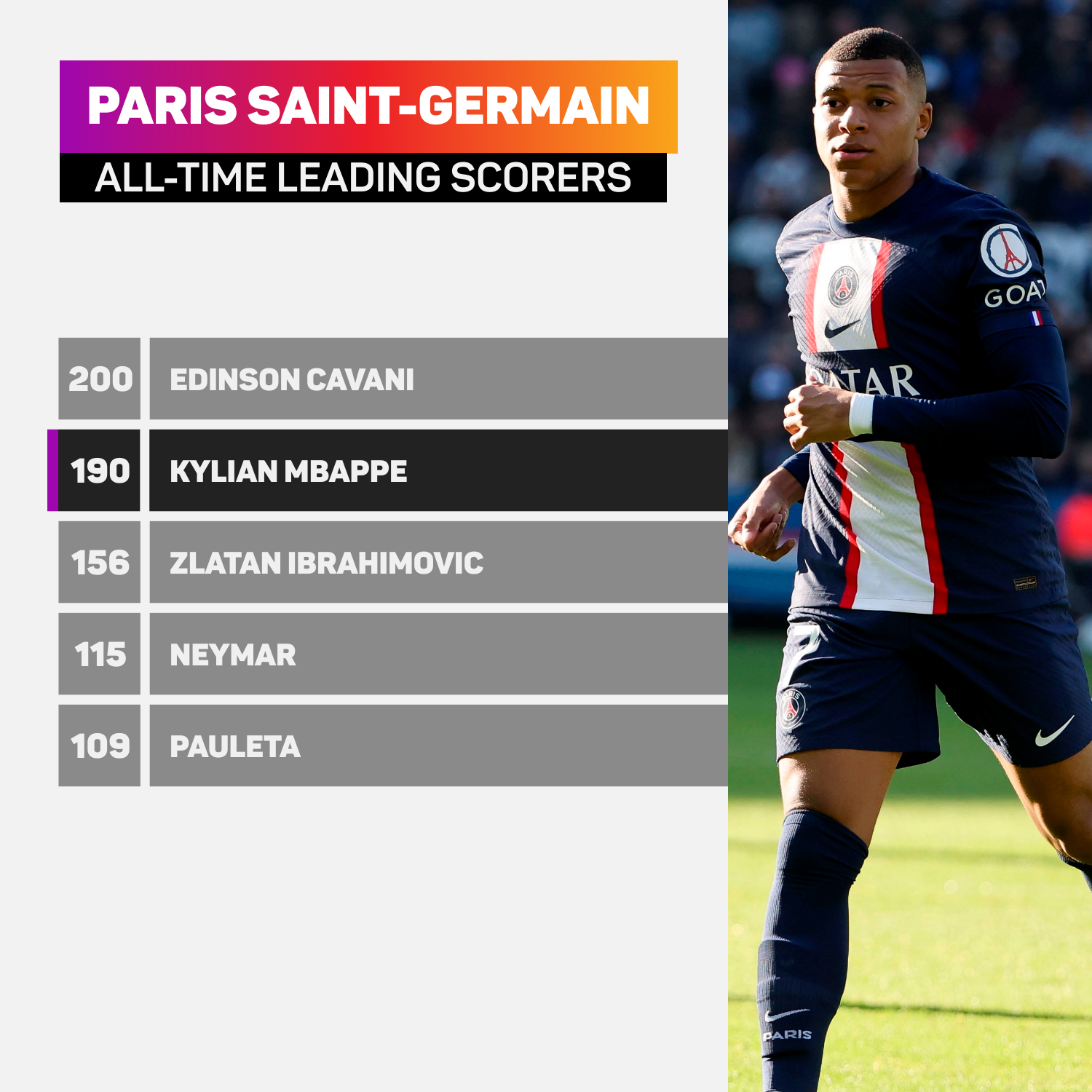 PSG all-time leading scorers