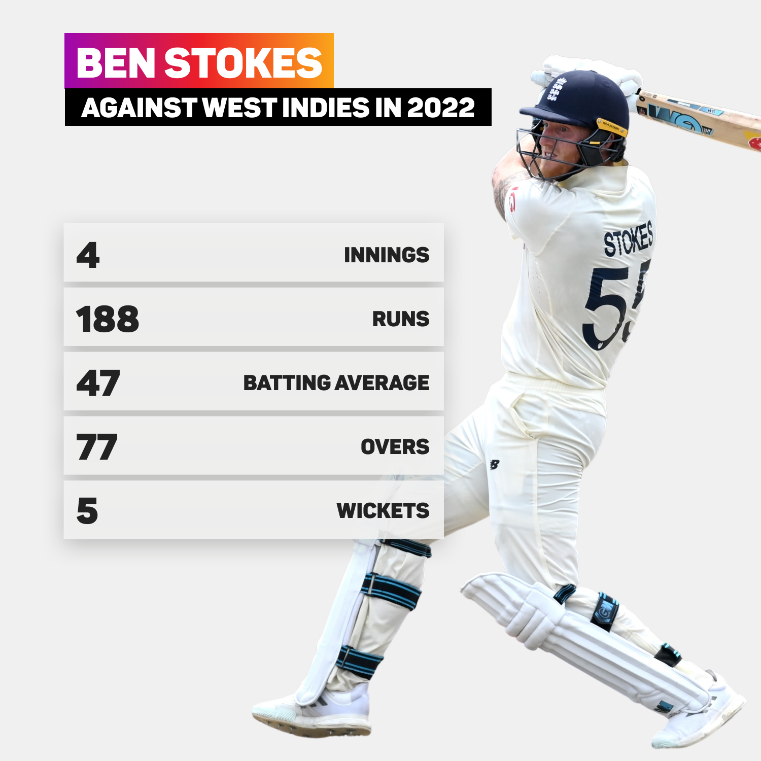 Ben Stokes