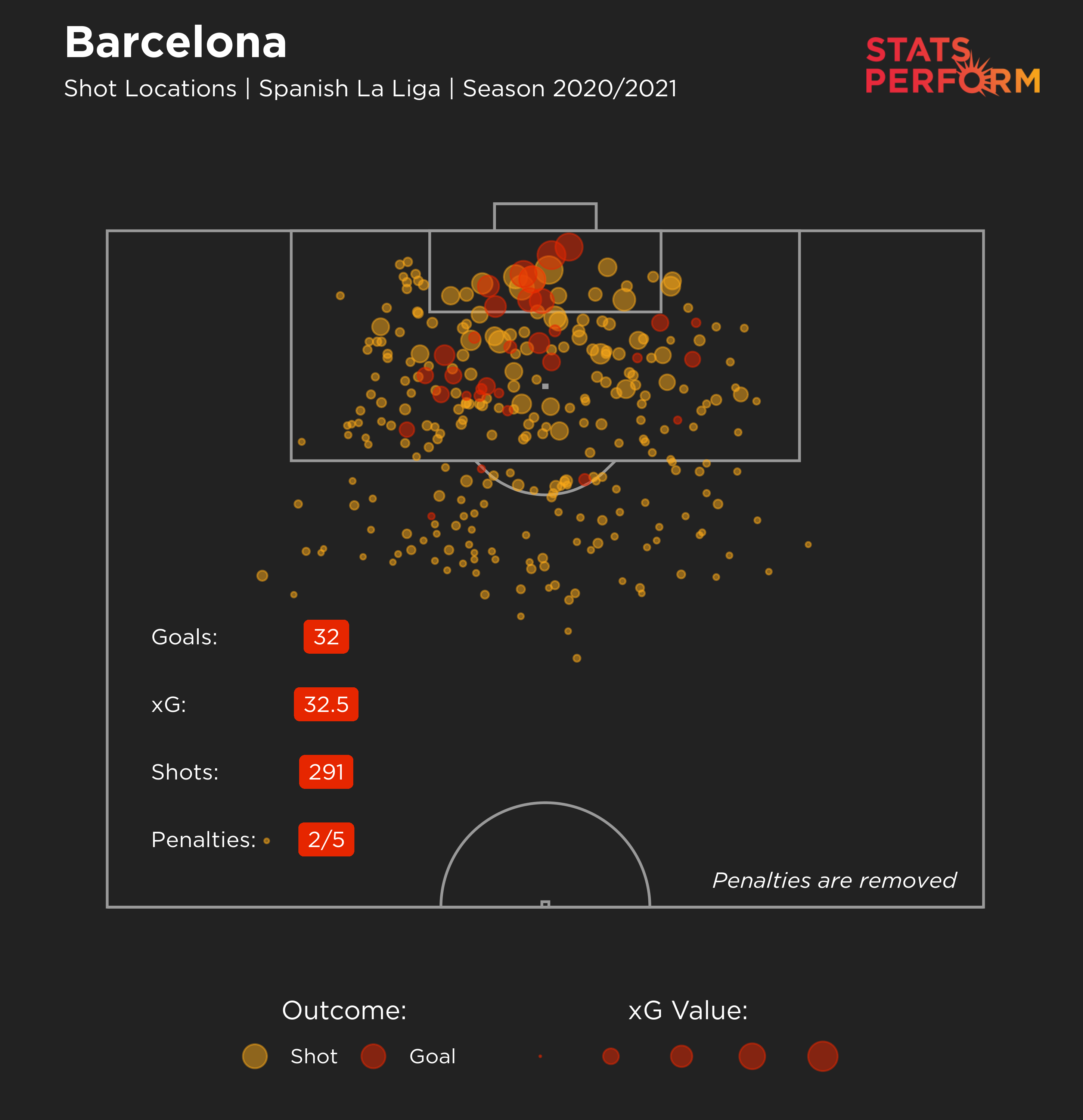 Barcelona xG LaLiga 2020-21