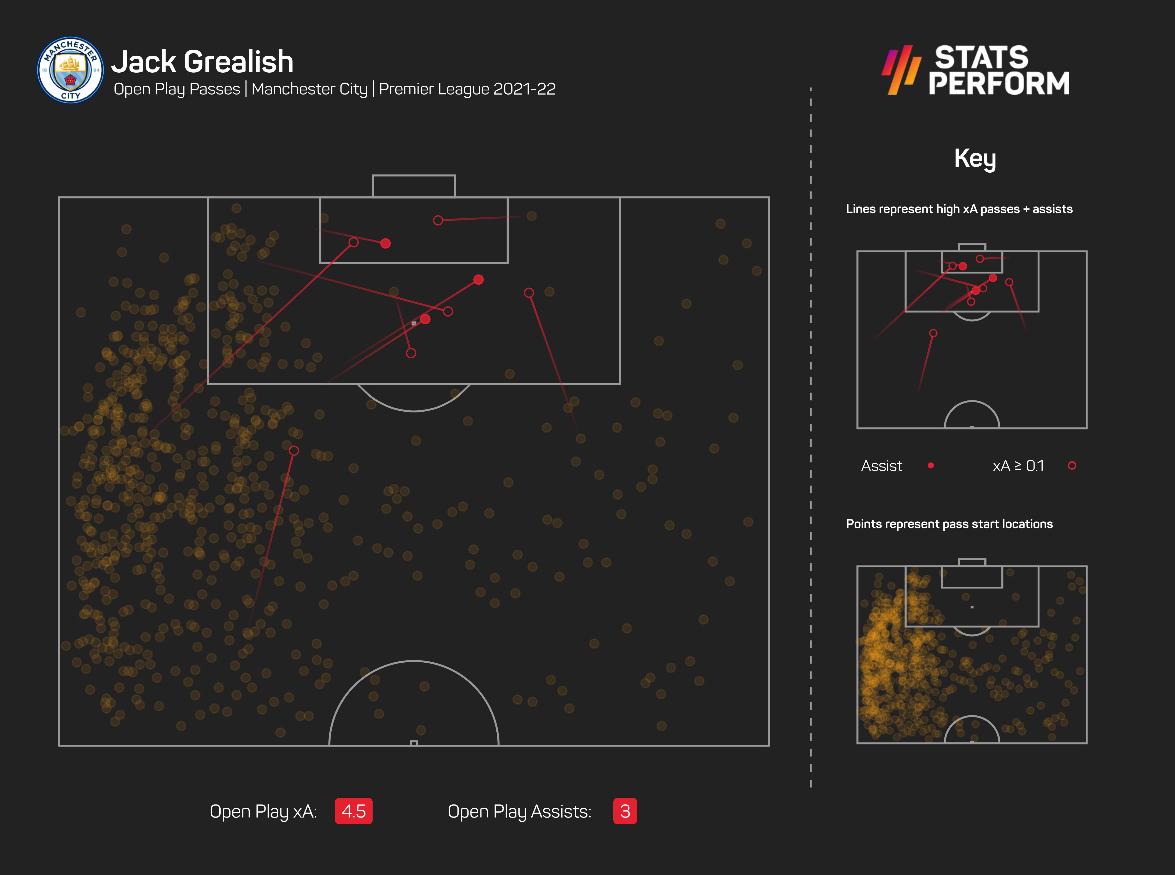 Jack Grealish xA map