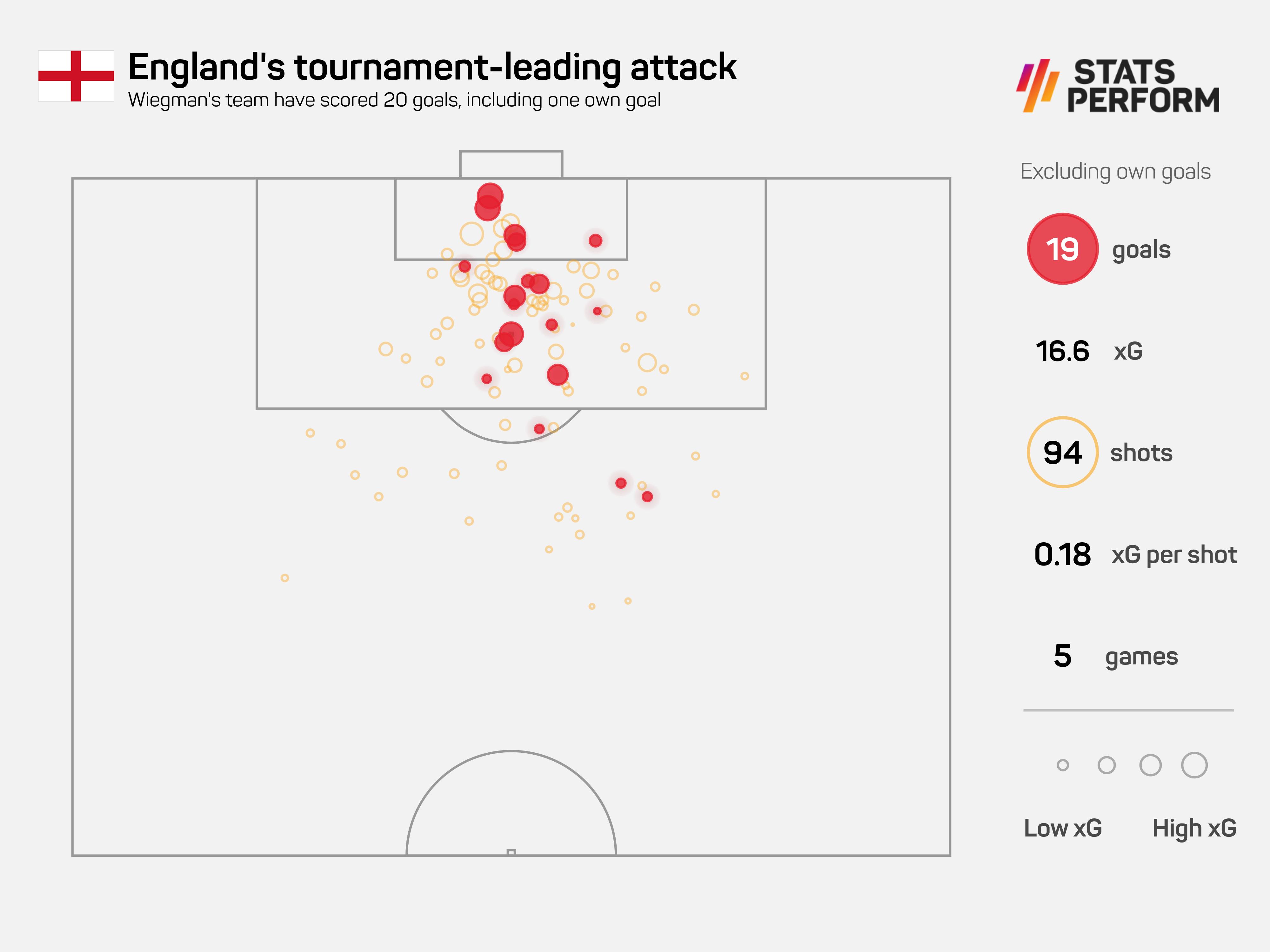 England Women