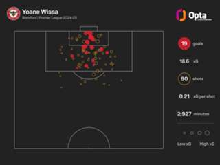 Andrews confirms Wissa to miss Brentford's EFL Cup tie at Bournemouth