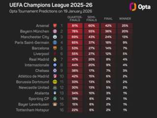 'We're going to have to earn it' – Arteta wants to see 'urgency' from Arsenal in Inter clash
