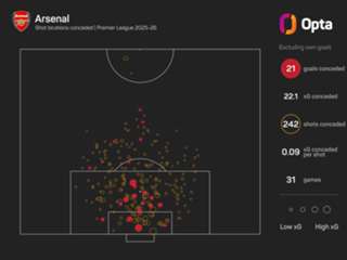 Mosquera thankful to Gabriel and Saliba after strong Arsenal start