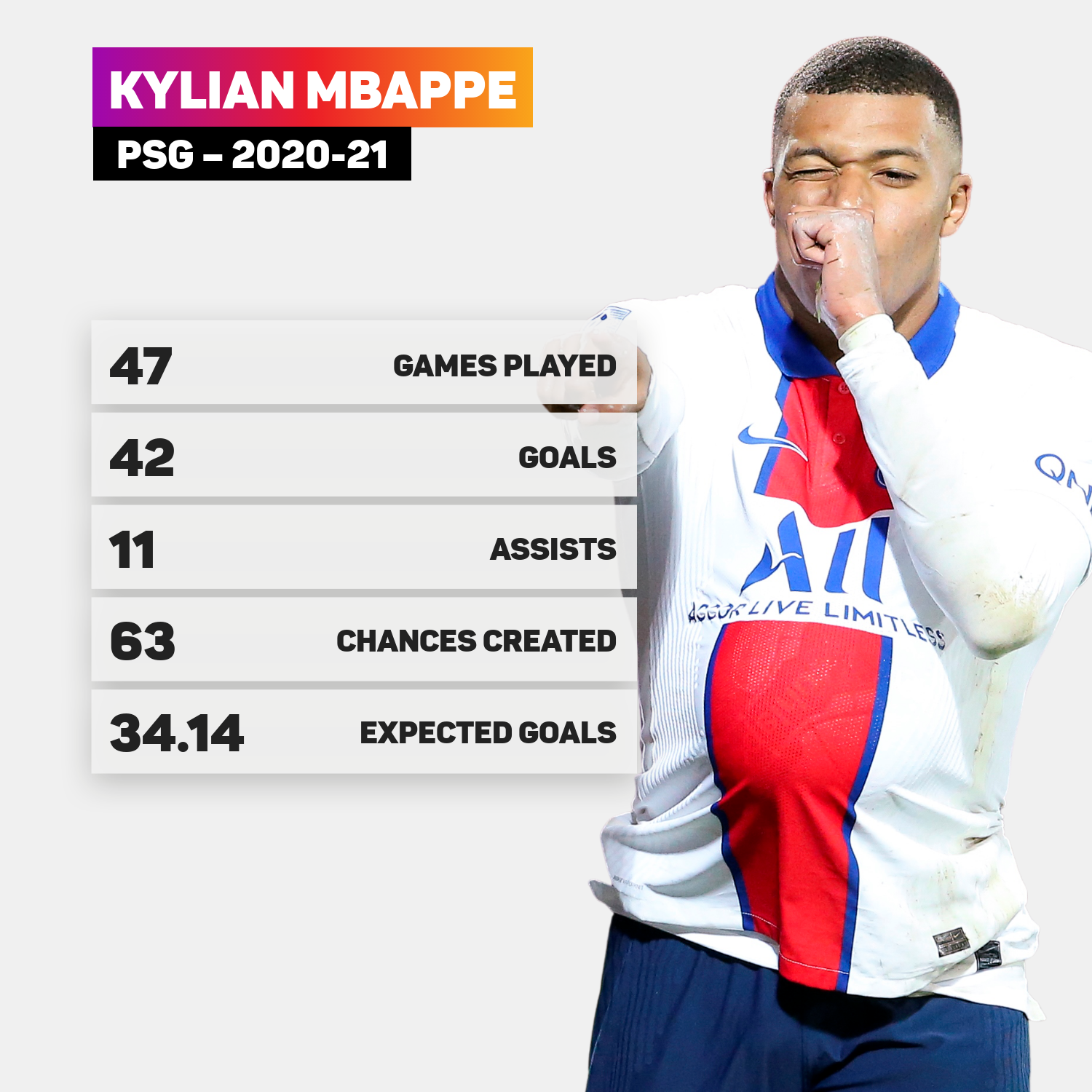 Kylian Mbappe was PSG's talisman in 2020-21