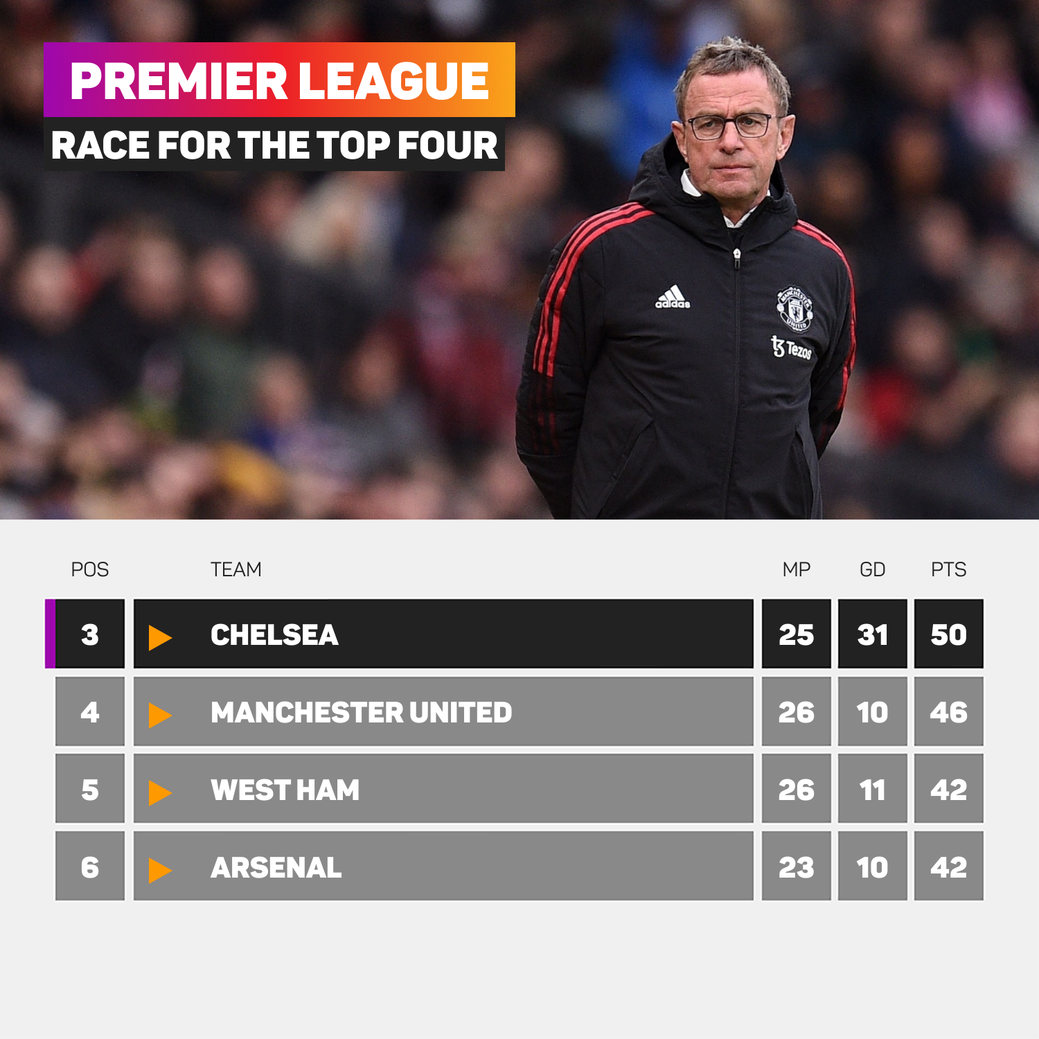 Gary Neville: The next month will define Man Utd's season