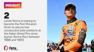 Italian Grand Prix: Norris still has time to overturn gap to Piastri, says Verstappen