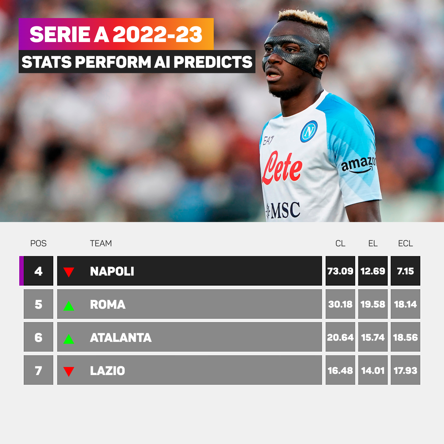Serie A predictor