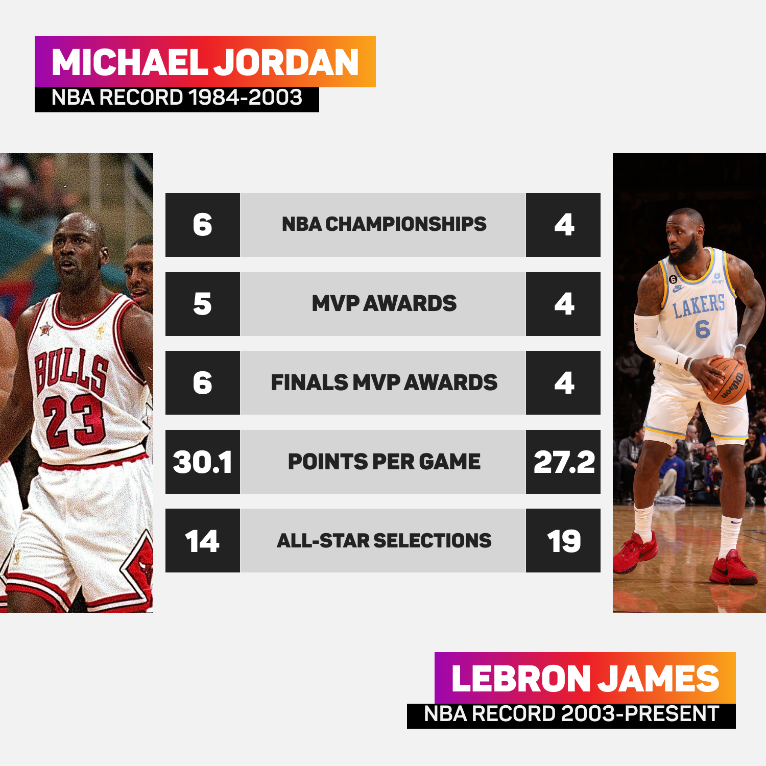 Comparing Michael Jordan And LeBron James: Who Is The, 48% OFF