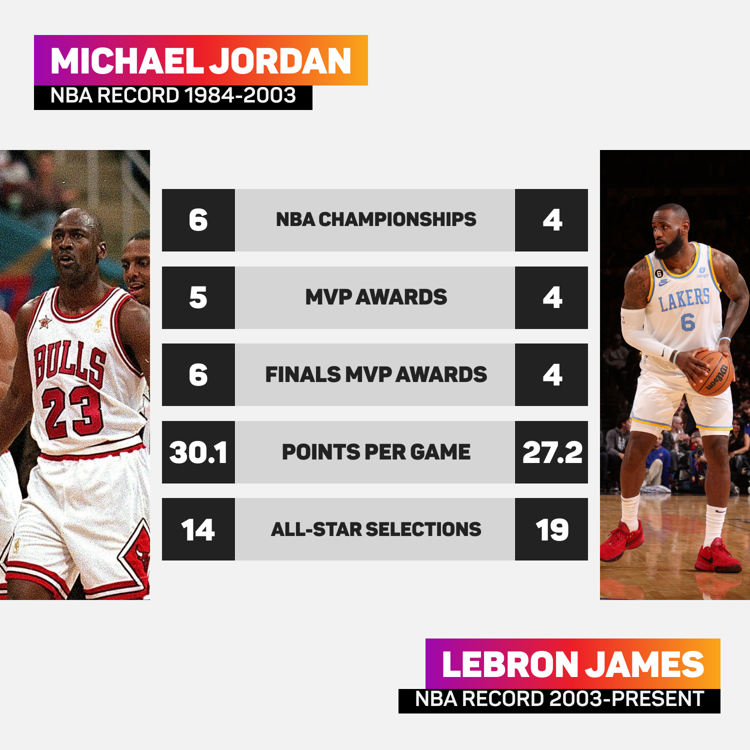Michael Jordan v LeBron James
