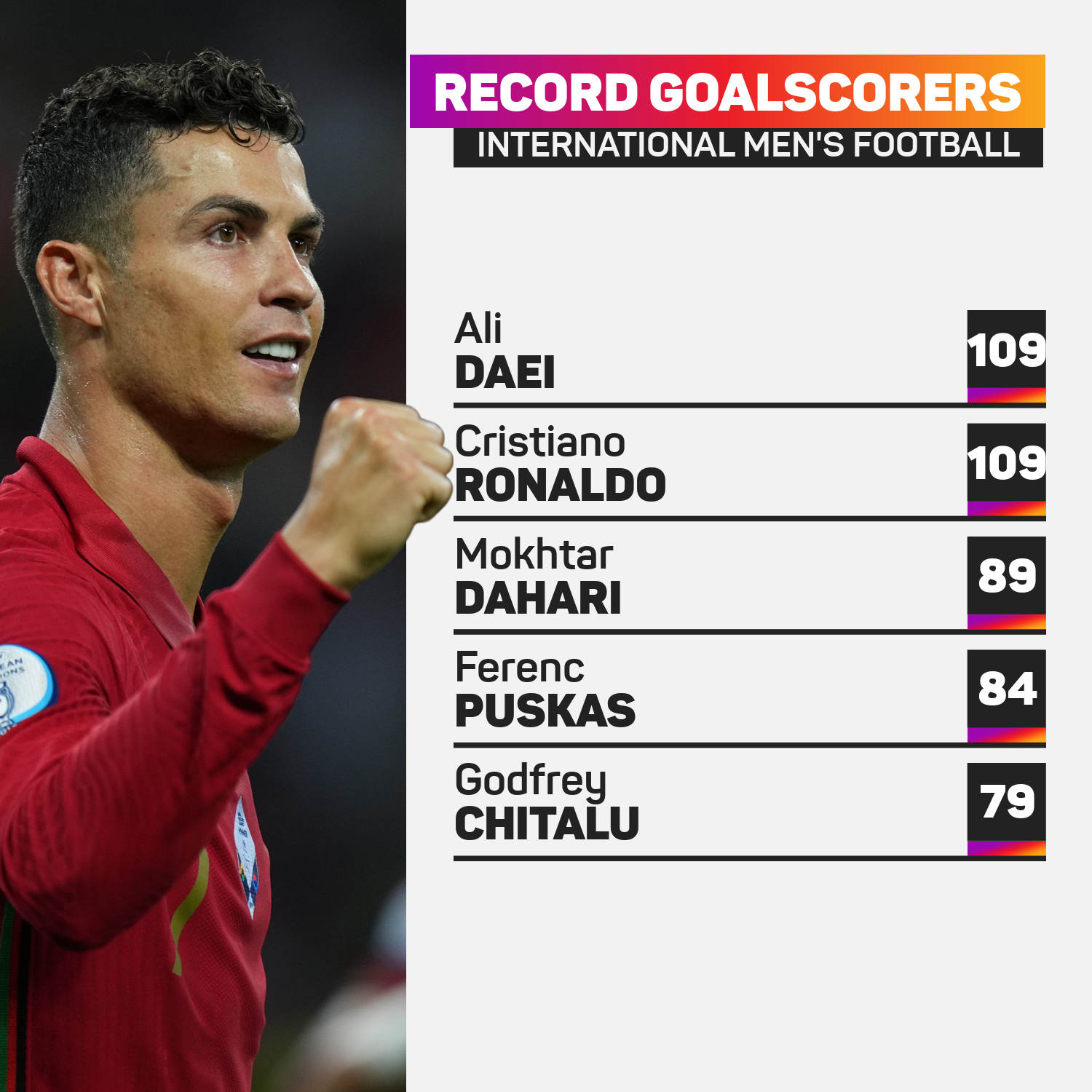 Record international goalscorers