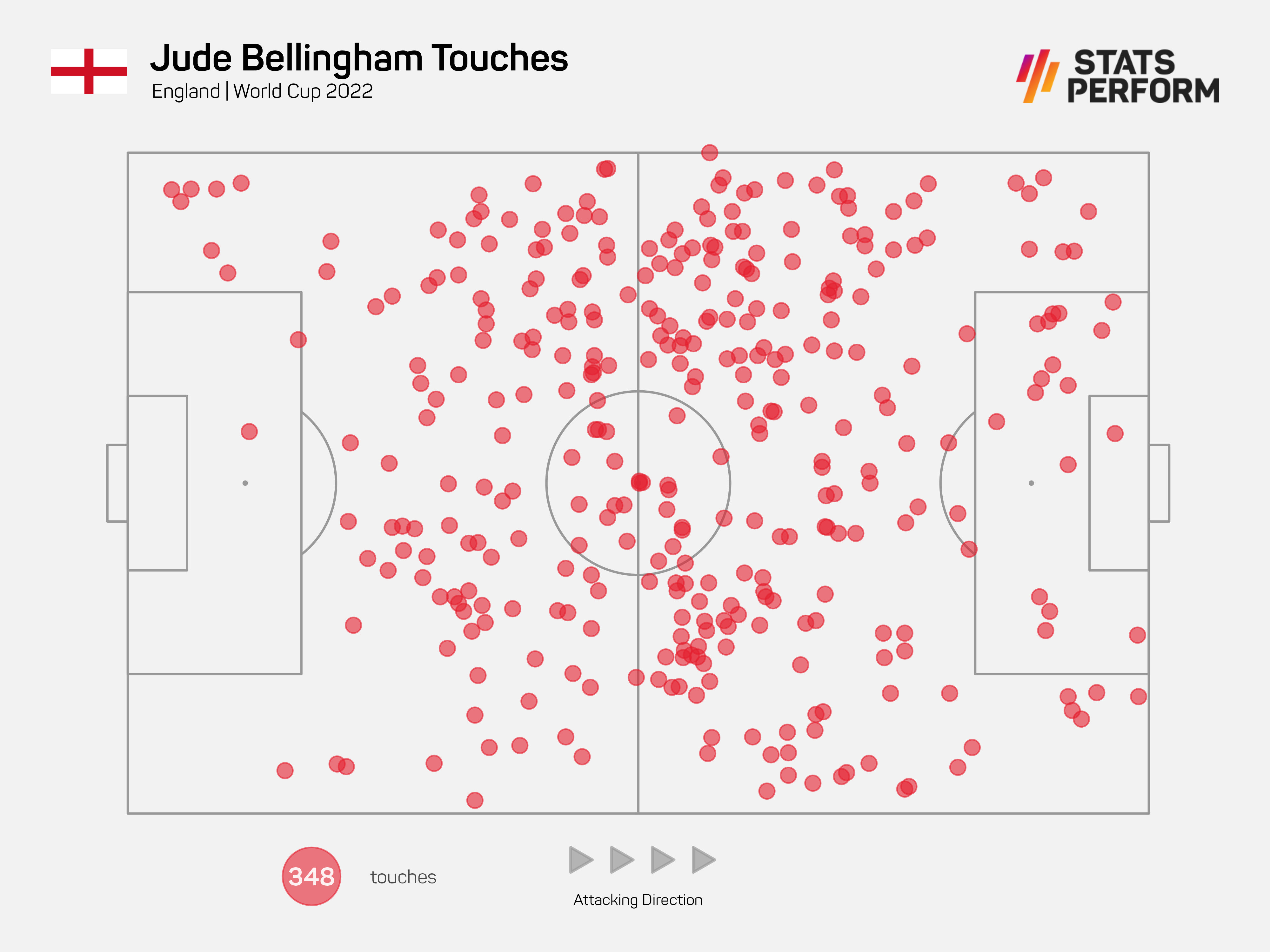 Jude Bellingham touch map