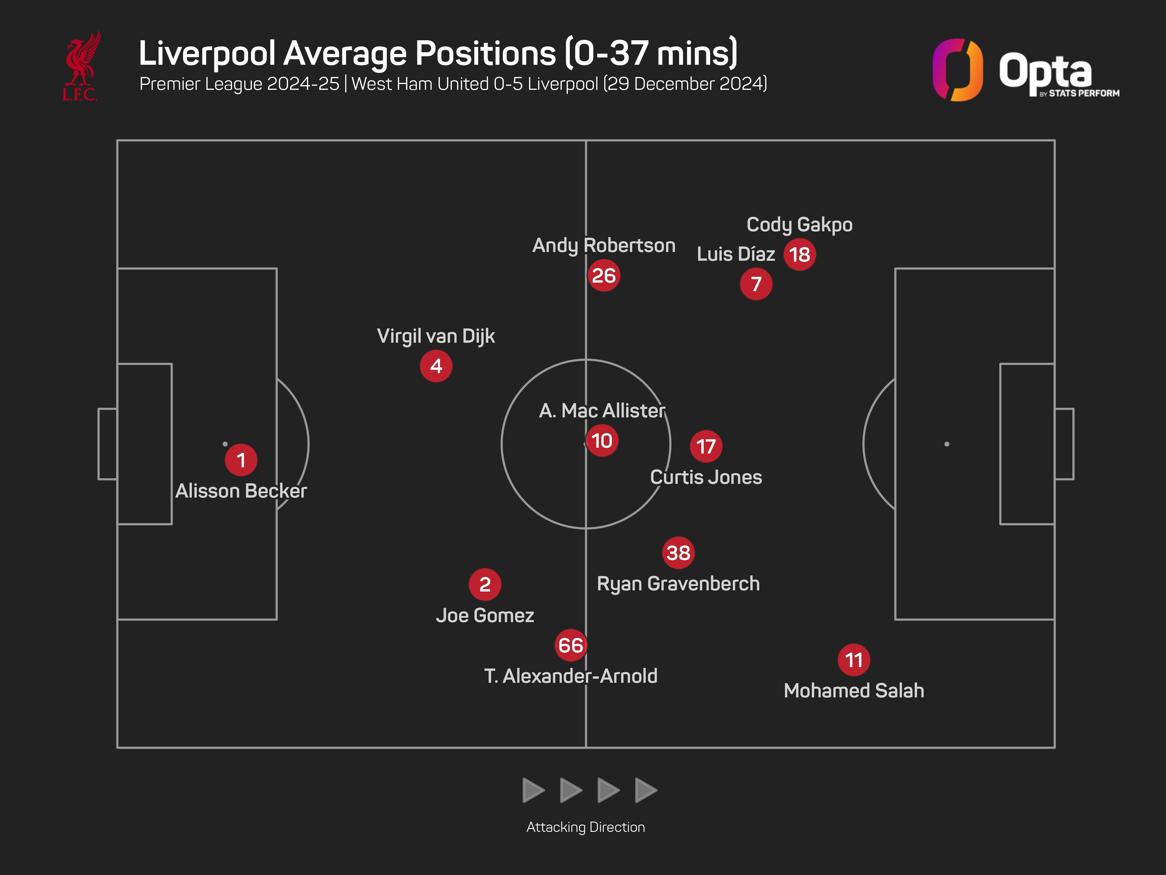Slot has 'rejuvenated' Liverpool attackers with position changes, says Carragher