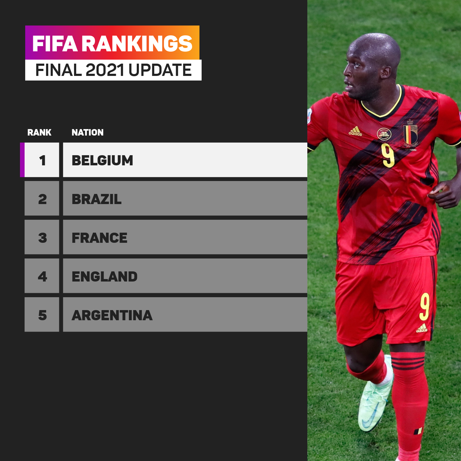 Belgium rankings