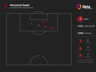 Robertson backs 'unbelievable' Woodman to step up for Liverpool