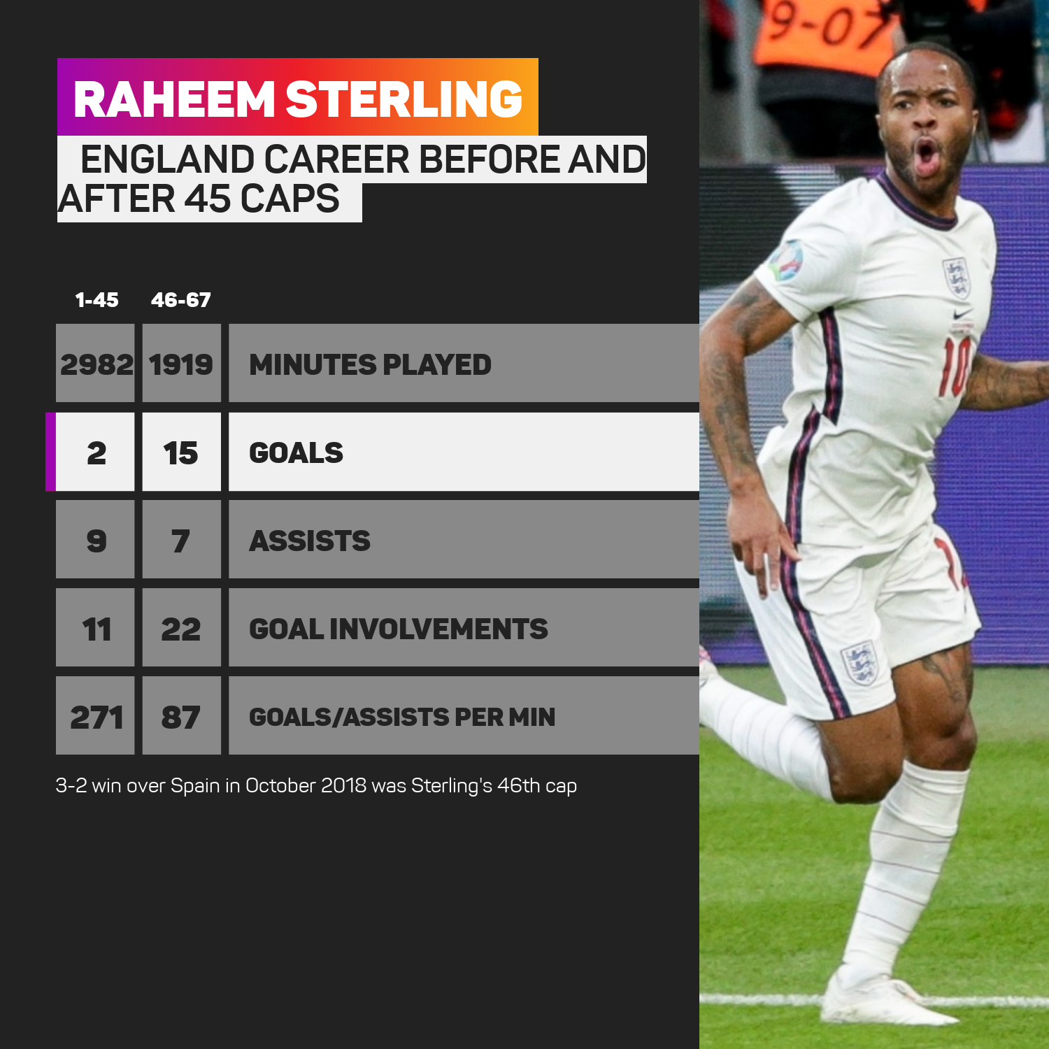 Raheem Sterling