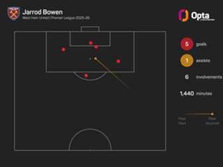 Guardiola: Man City squad fit and ready to tackle 'crazy' festive schedule