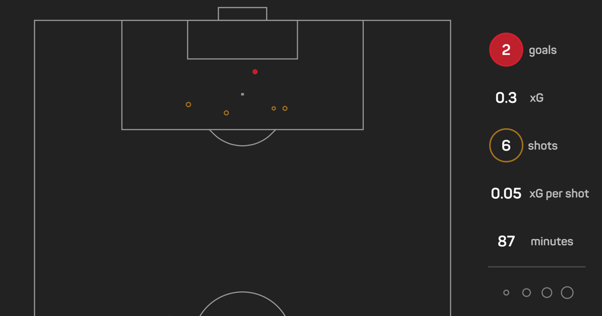 pics Schick Goal goal of the tournament against scotland