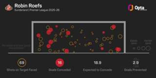 Hurzeler urges Brighton to find Premier League consistency