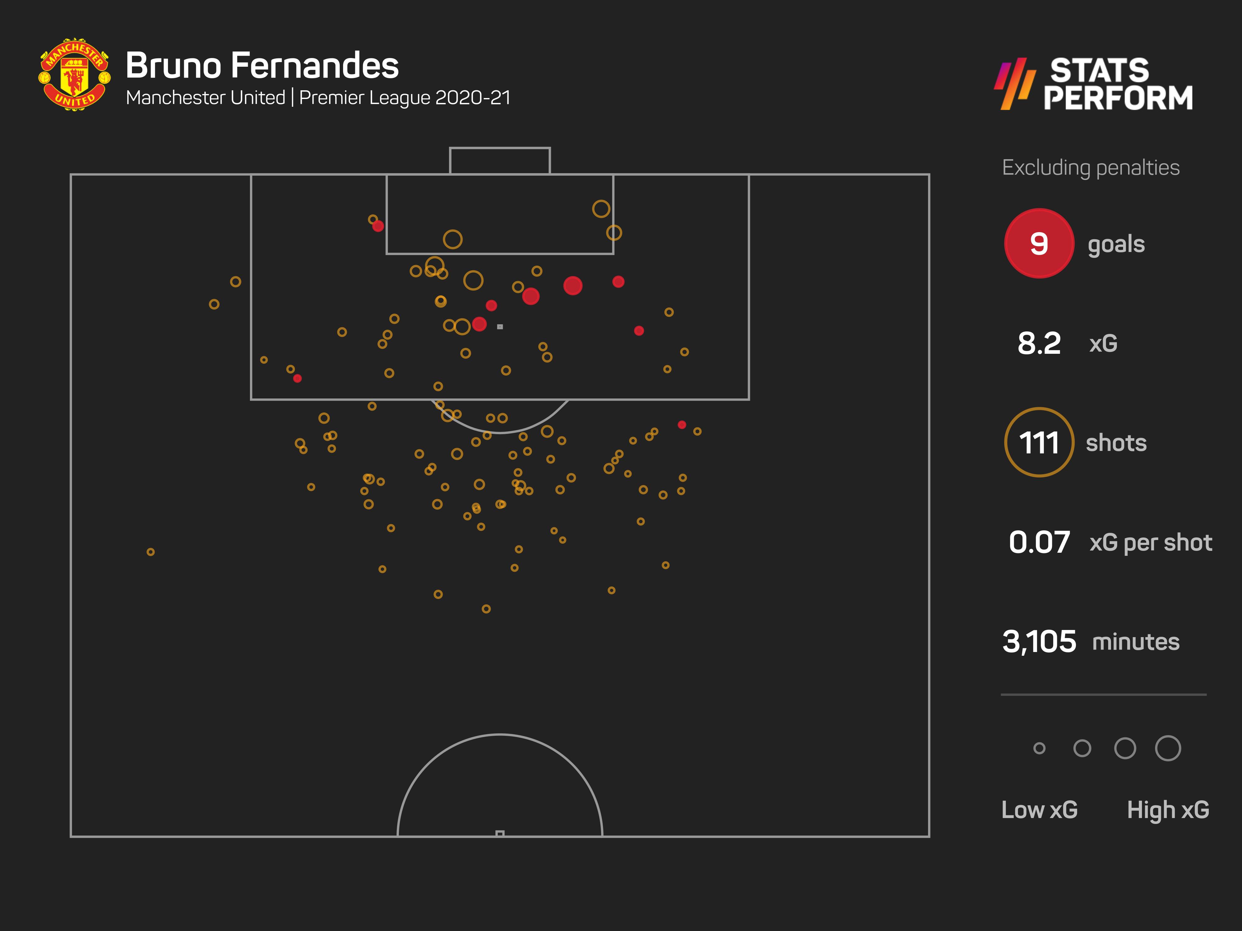 Fernandes