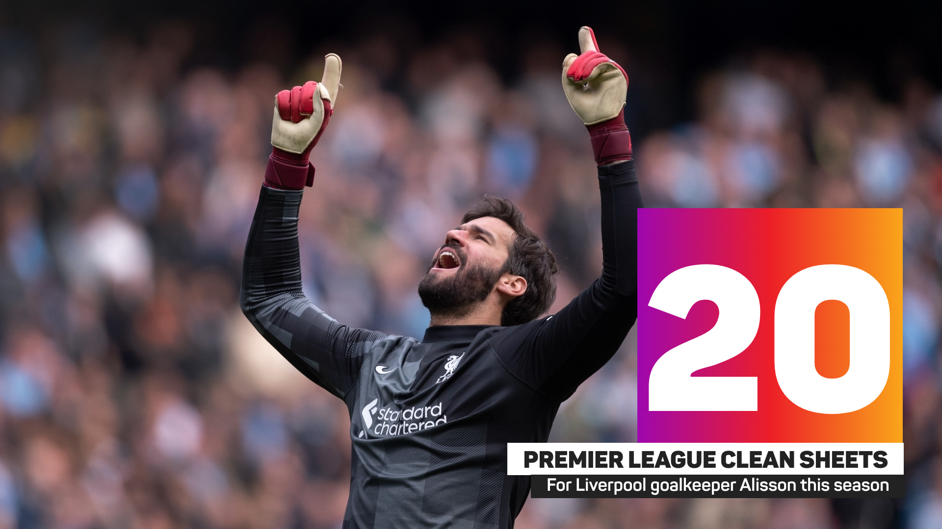 Alisson has kept 20 Premier League clean sheets this season