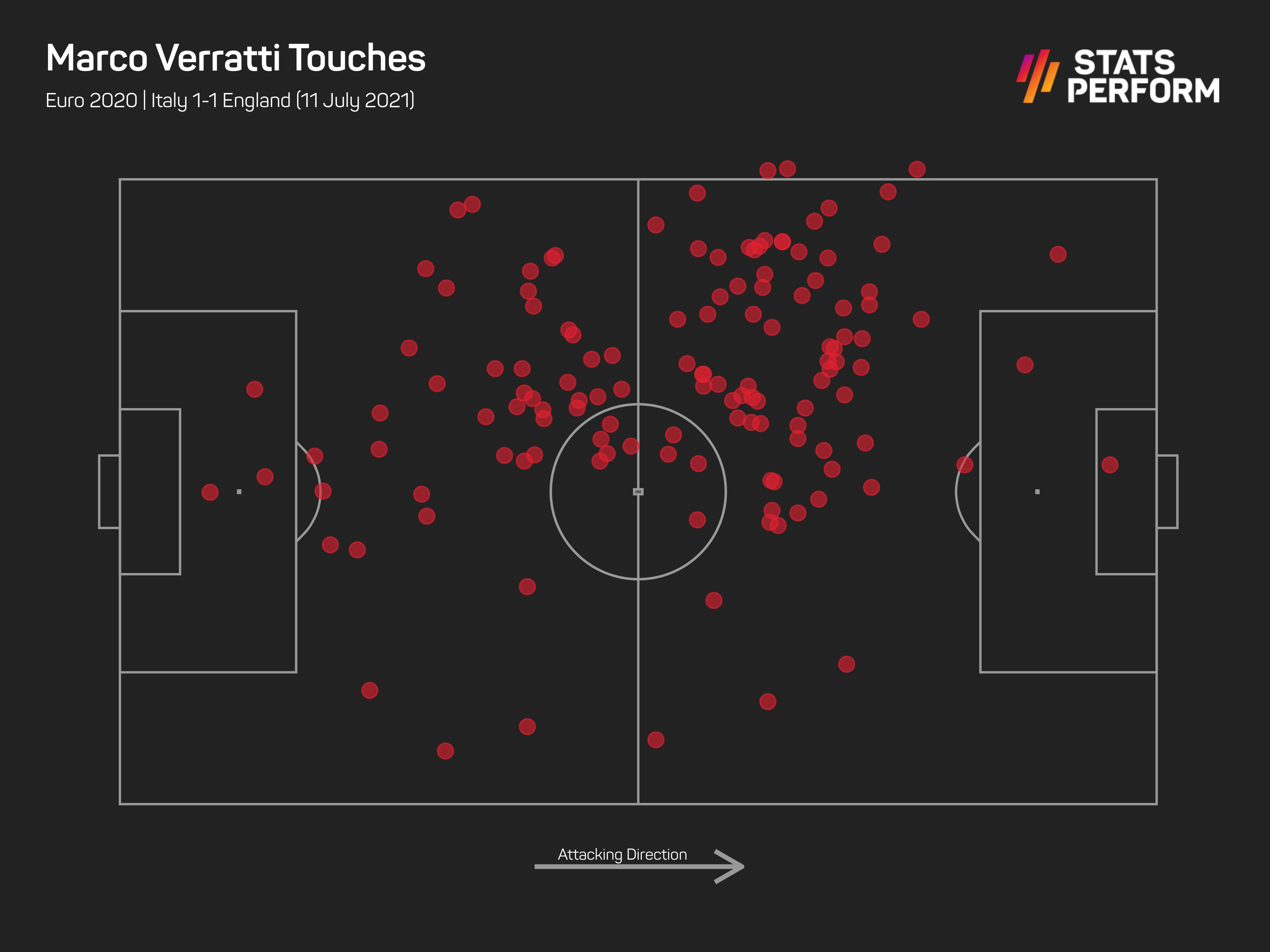 Marco Verratti in the final against England