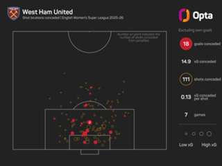 Women's Super League predictions: Can Arsenal derail Chelsea's fast start?