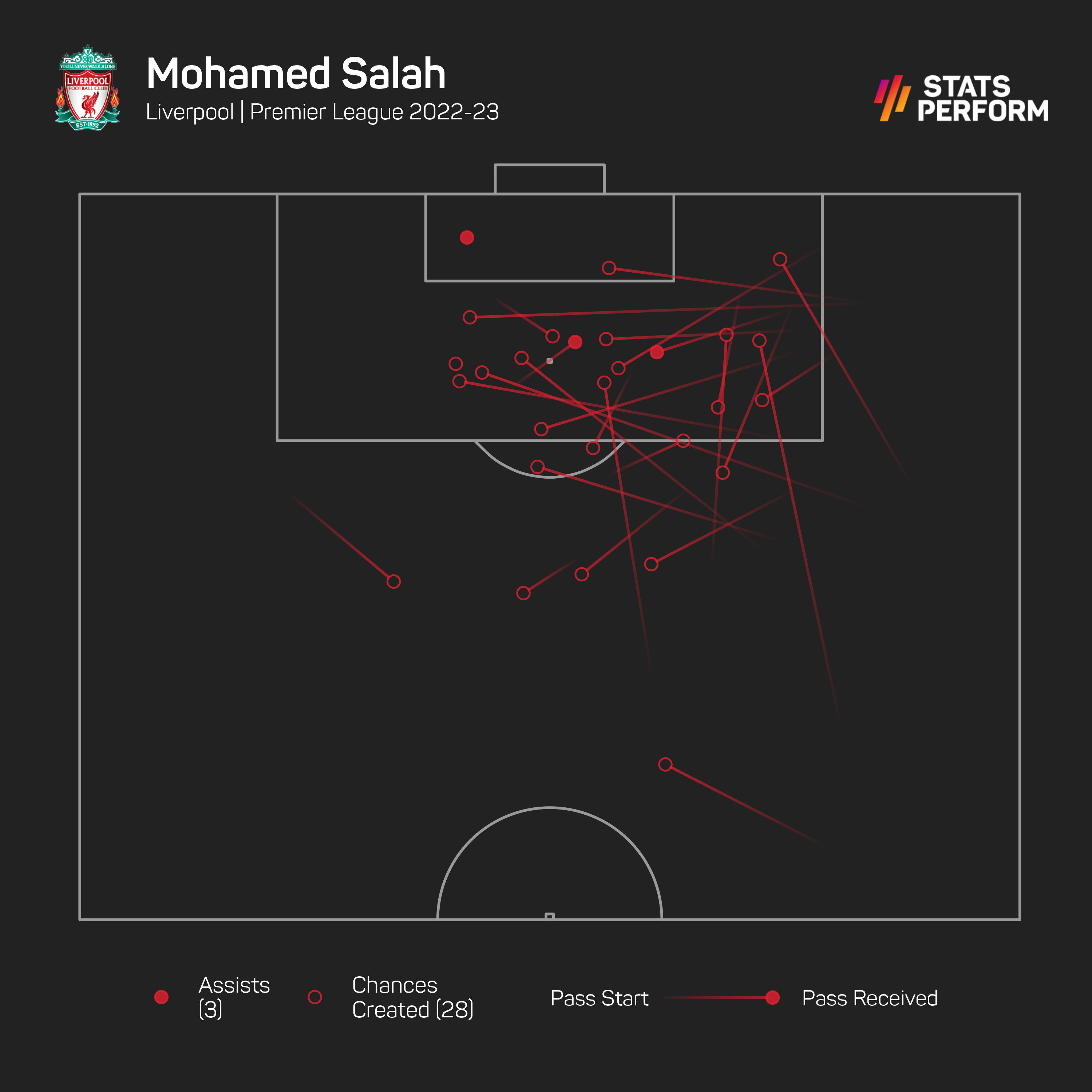 Mohamed Salah