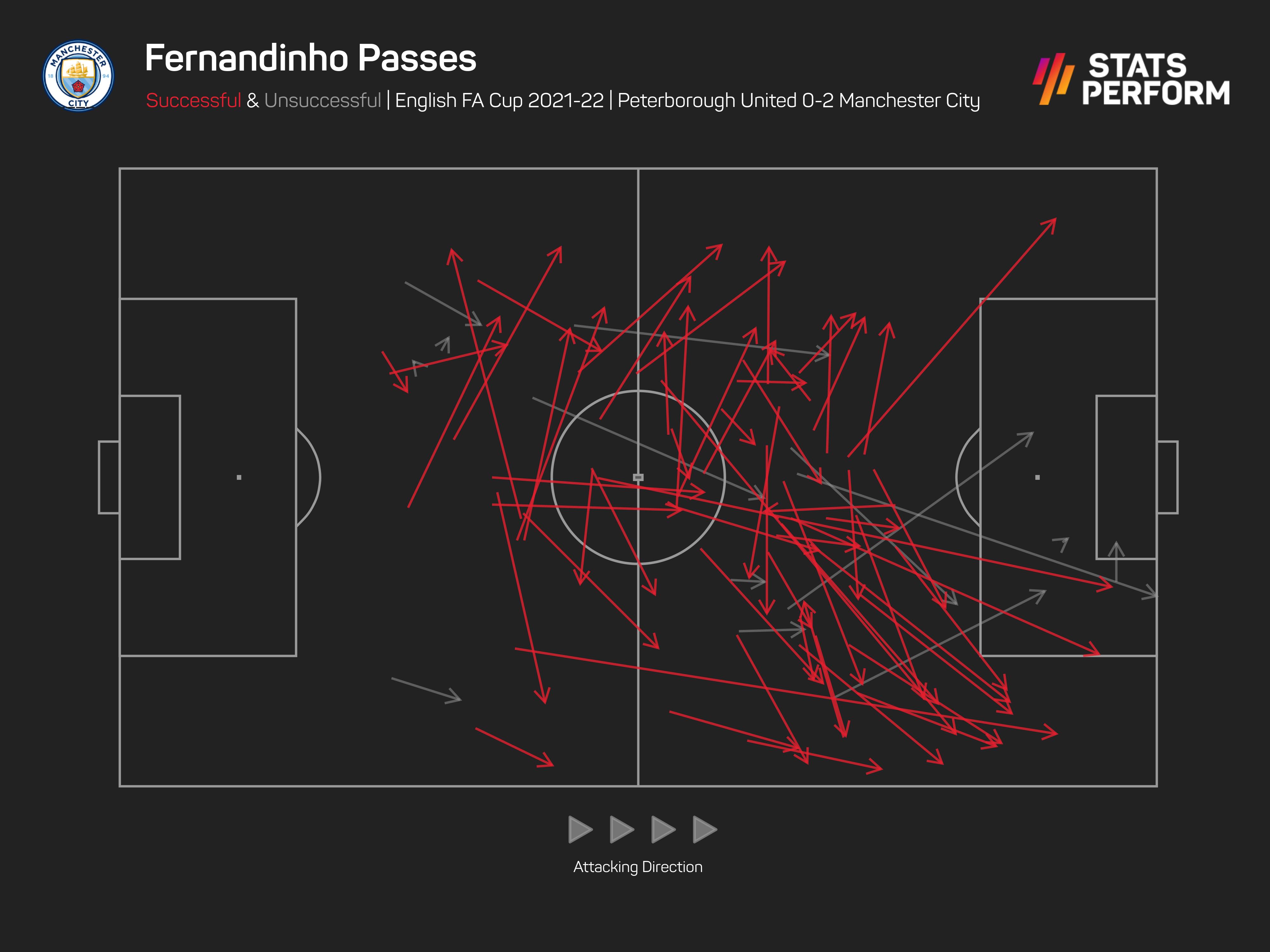 Fernandinho has been utilised as Rodri's back-up this season